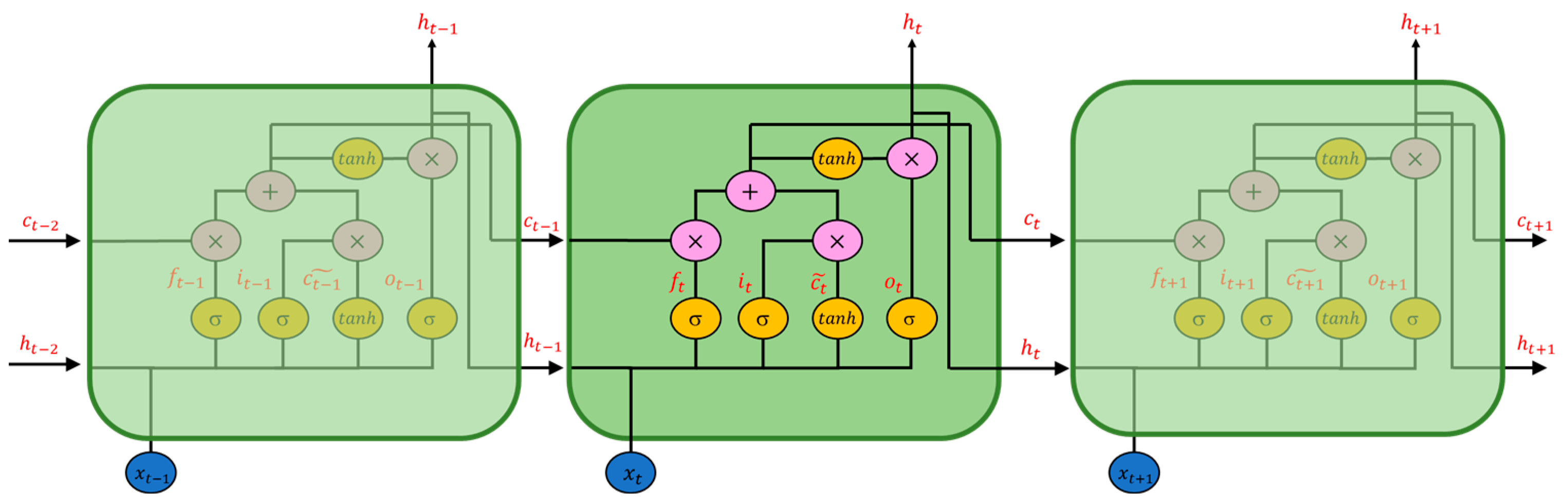 Sensors 22 04393 g005 550