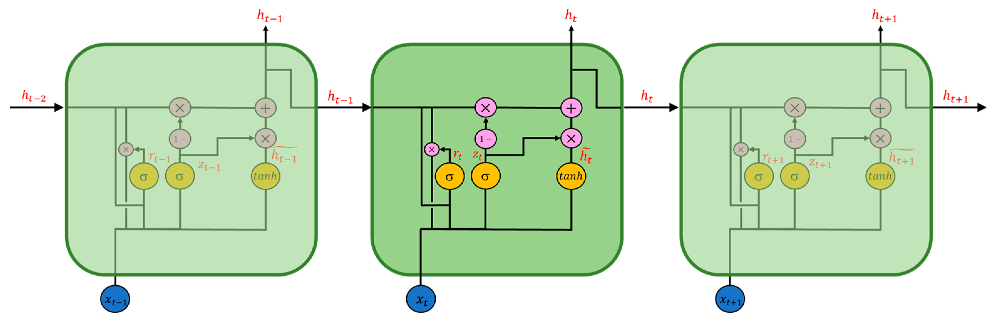 Sensors 22 04393 g006 550