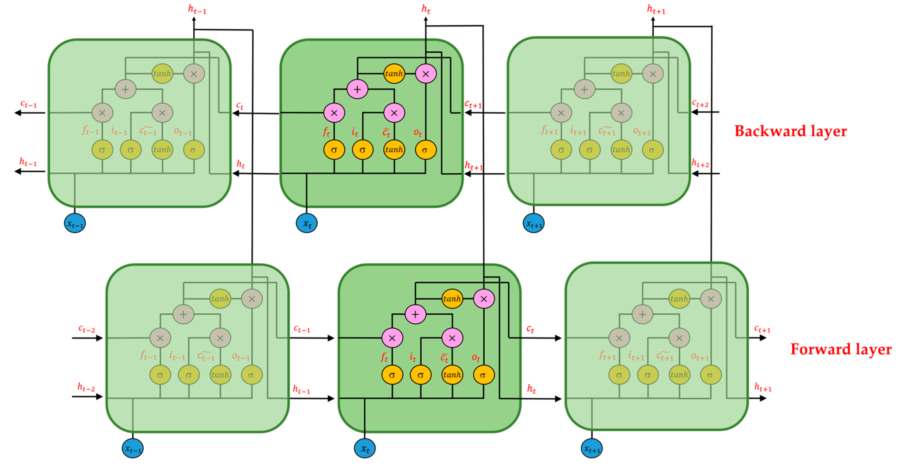 Sensors 22 04393 g007 550