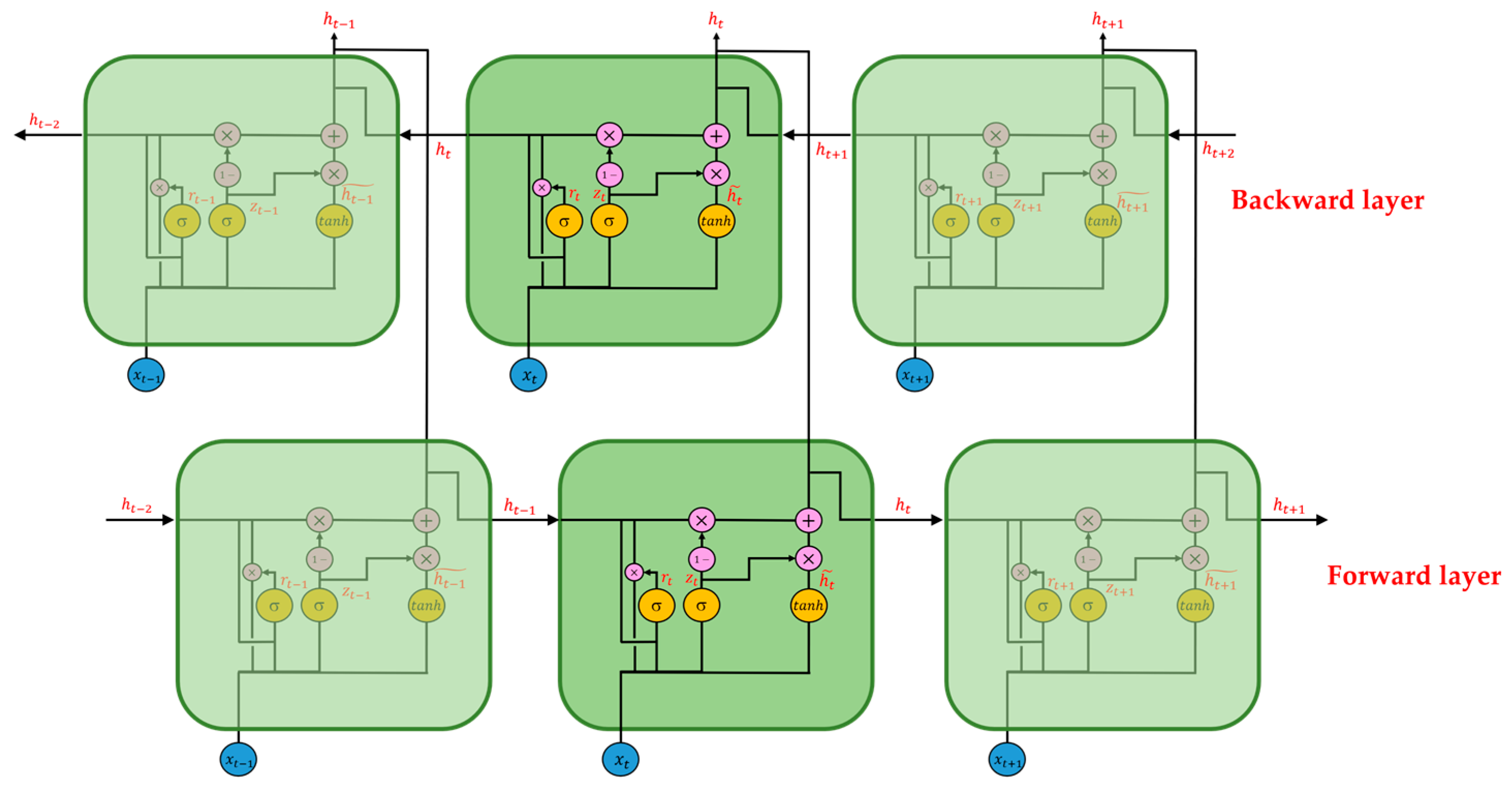 Sensors 22 04393 g008 550
