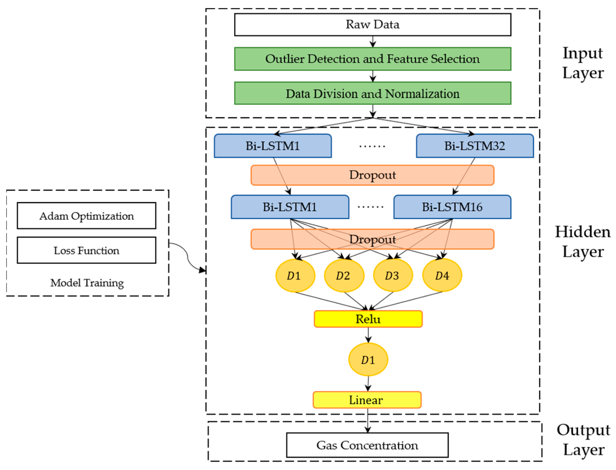 Sensors 22 04393 g009 550