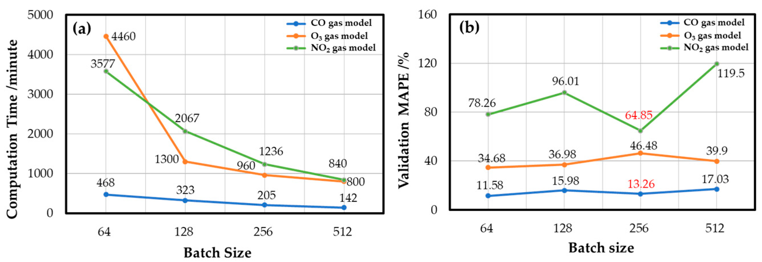 Sensors 22 04393 g010 550