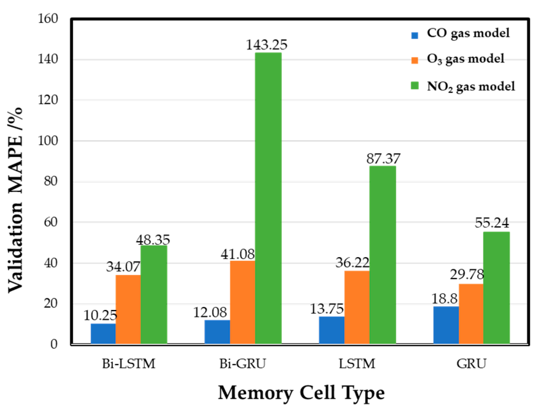 Sensors 22 04393 g012 550