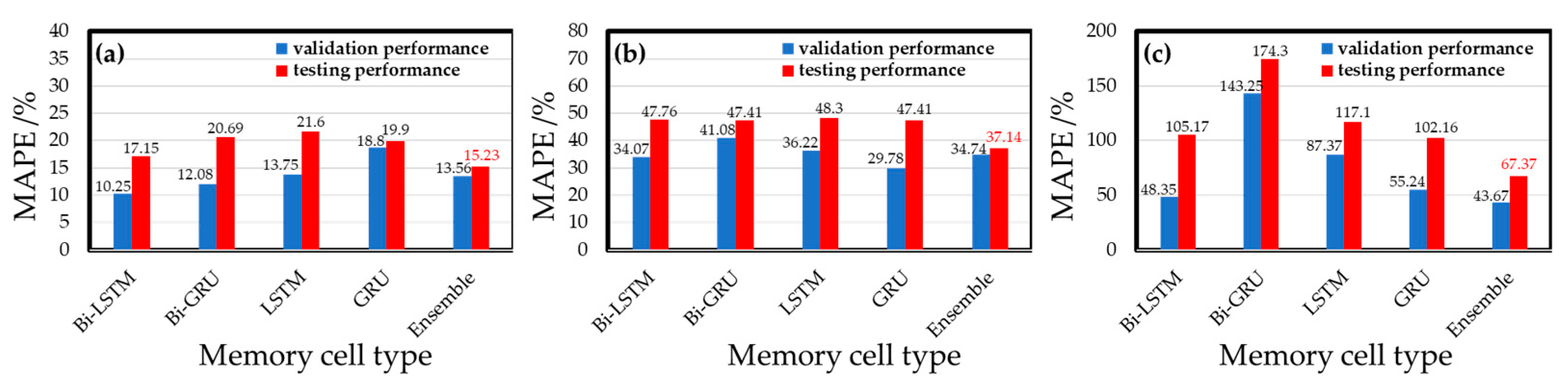 Sensors 22 04393 g014 550