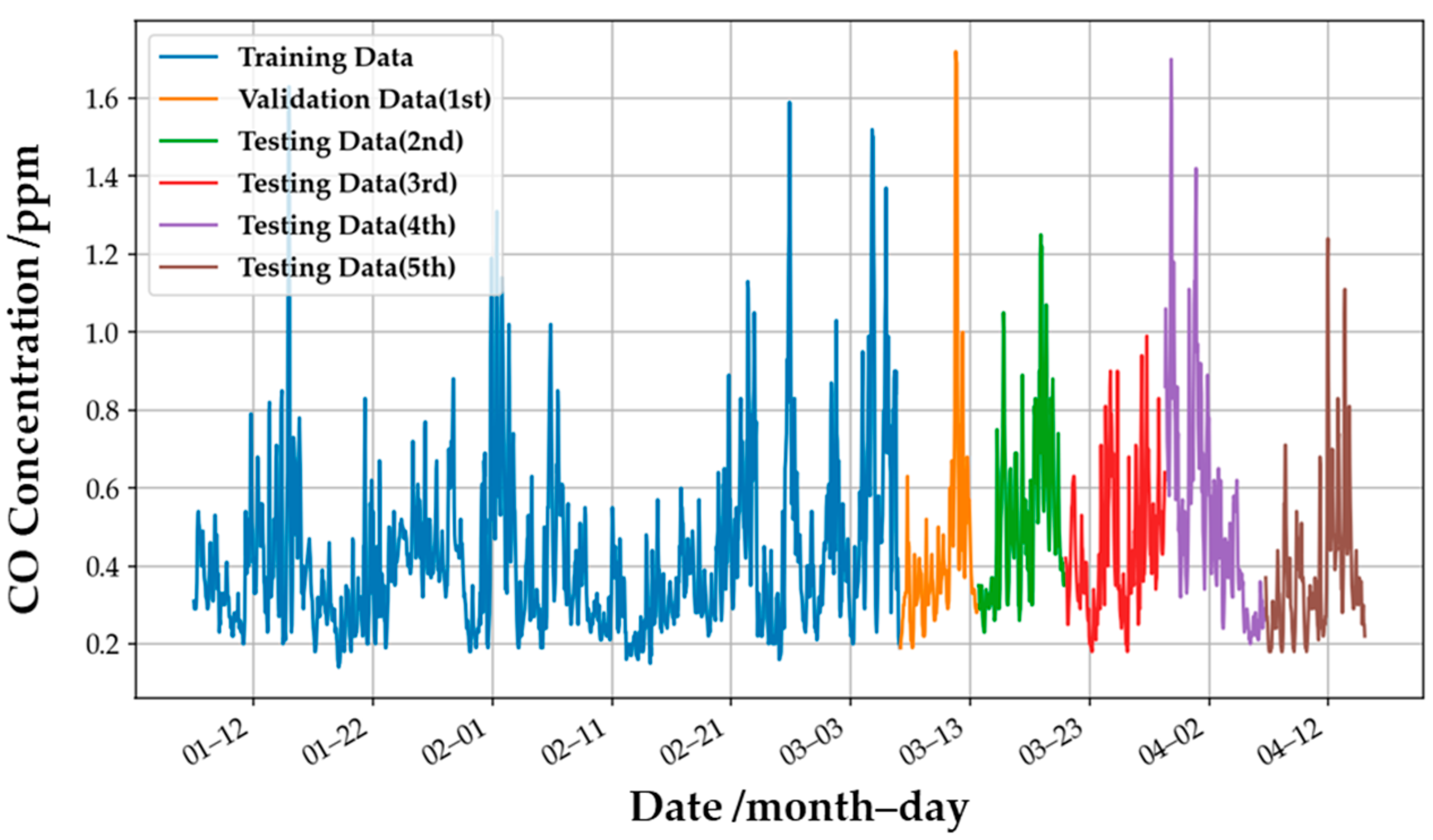 Sensors 22 04393 g016 550