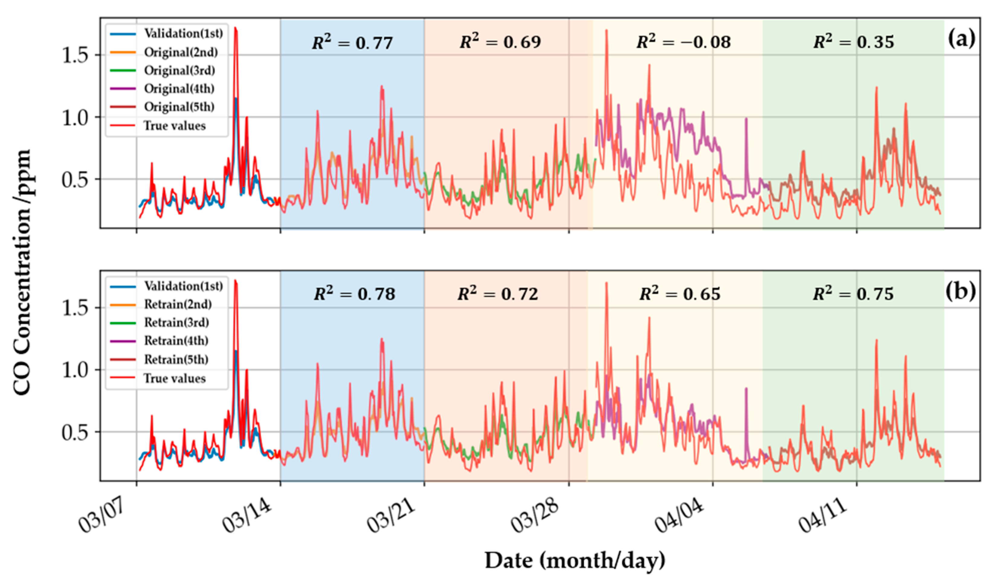 Sensors 22 04393 g017 550
