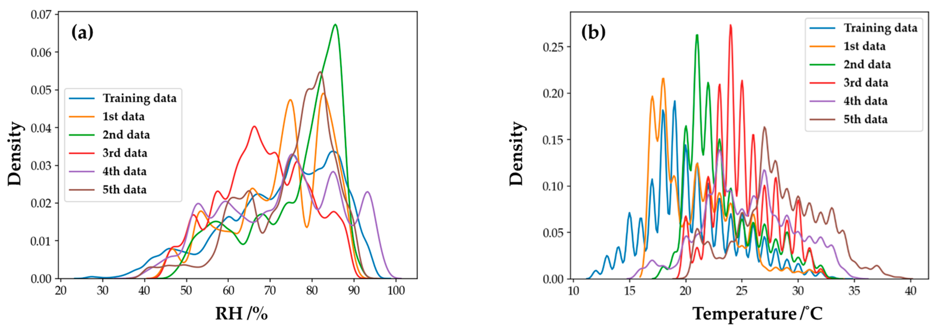 Sensors 22 04393 g019 550