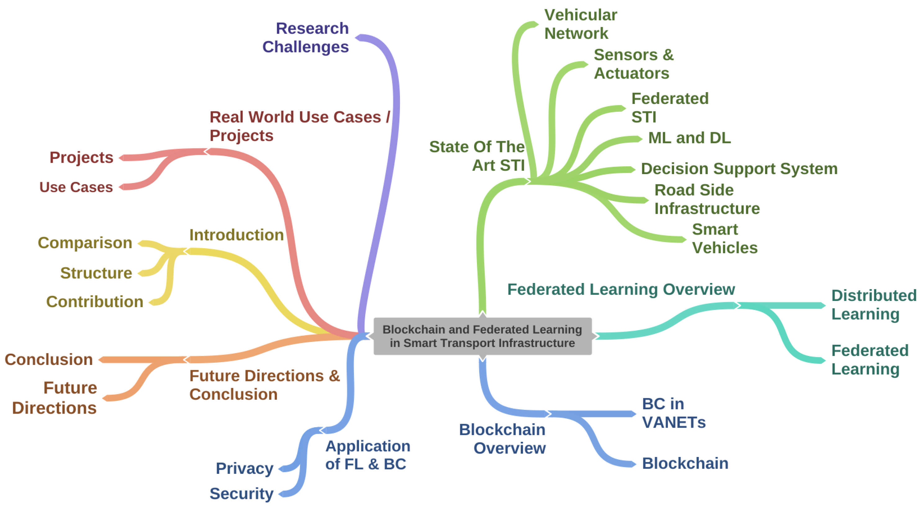 Sensors 22 04394 g001 550