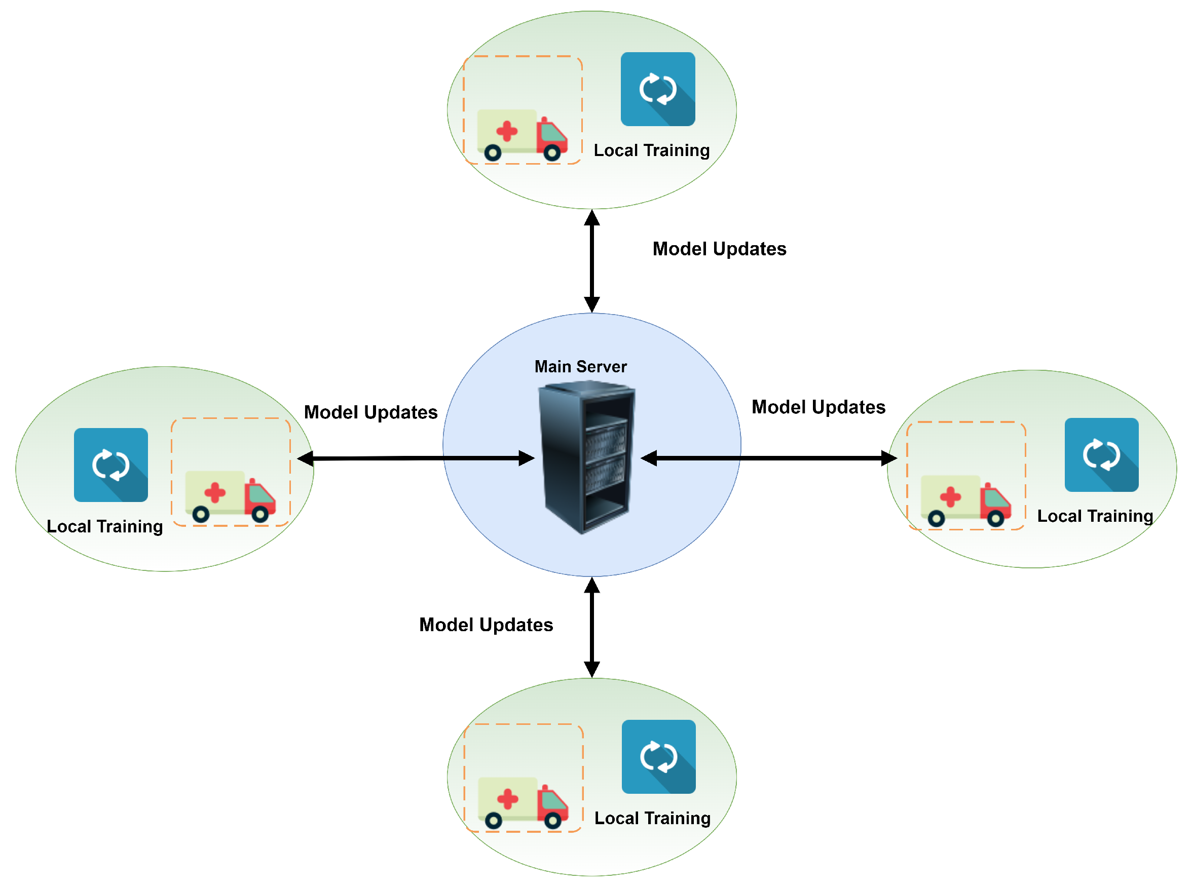 Sensors 22 04394 g004 550