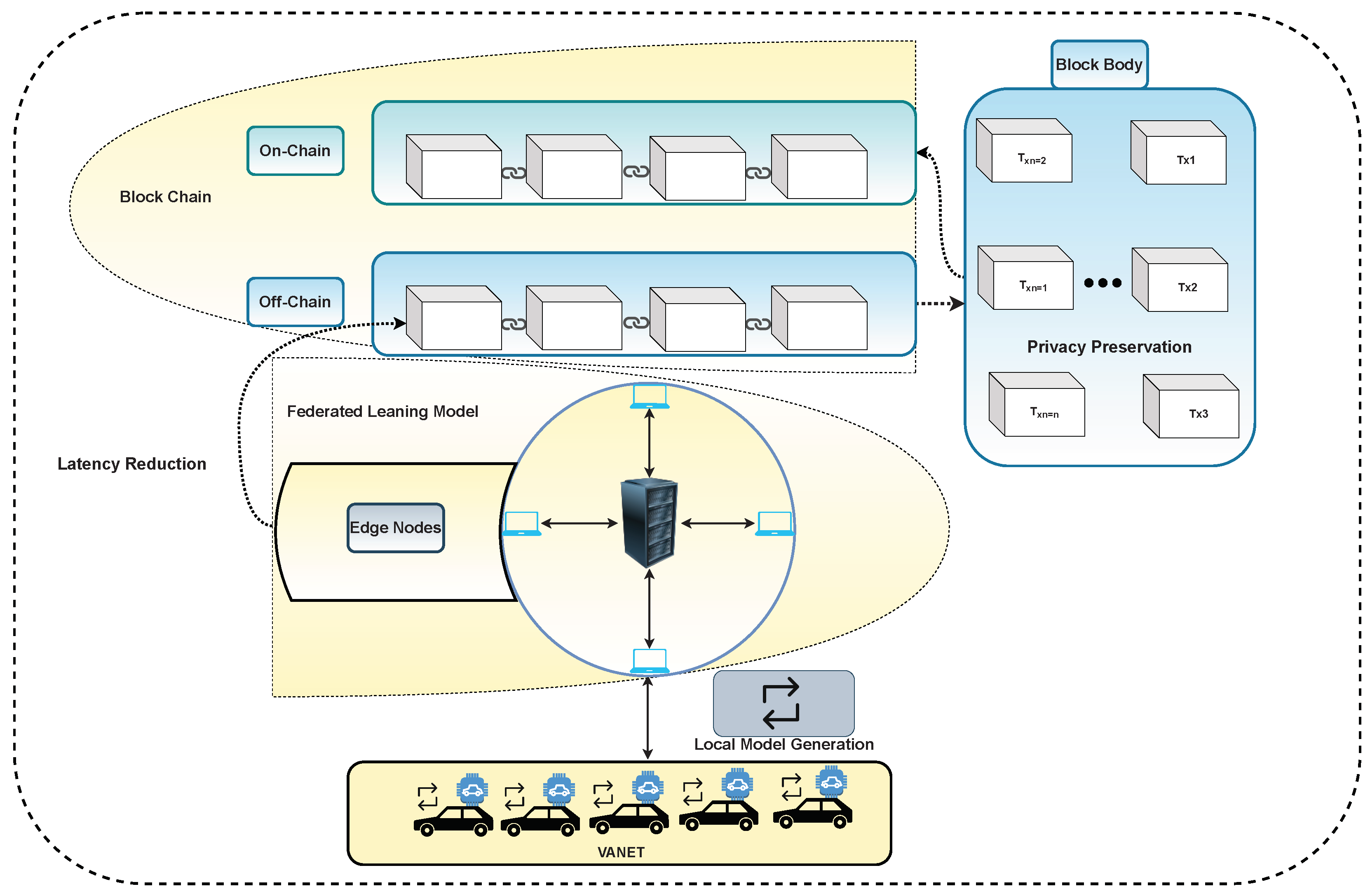 Sensors 22 04394 g005 550