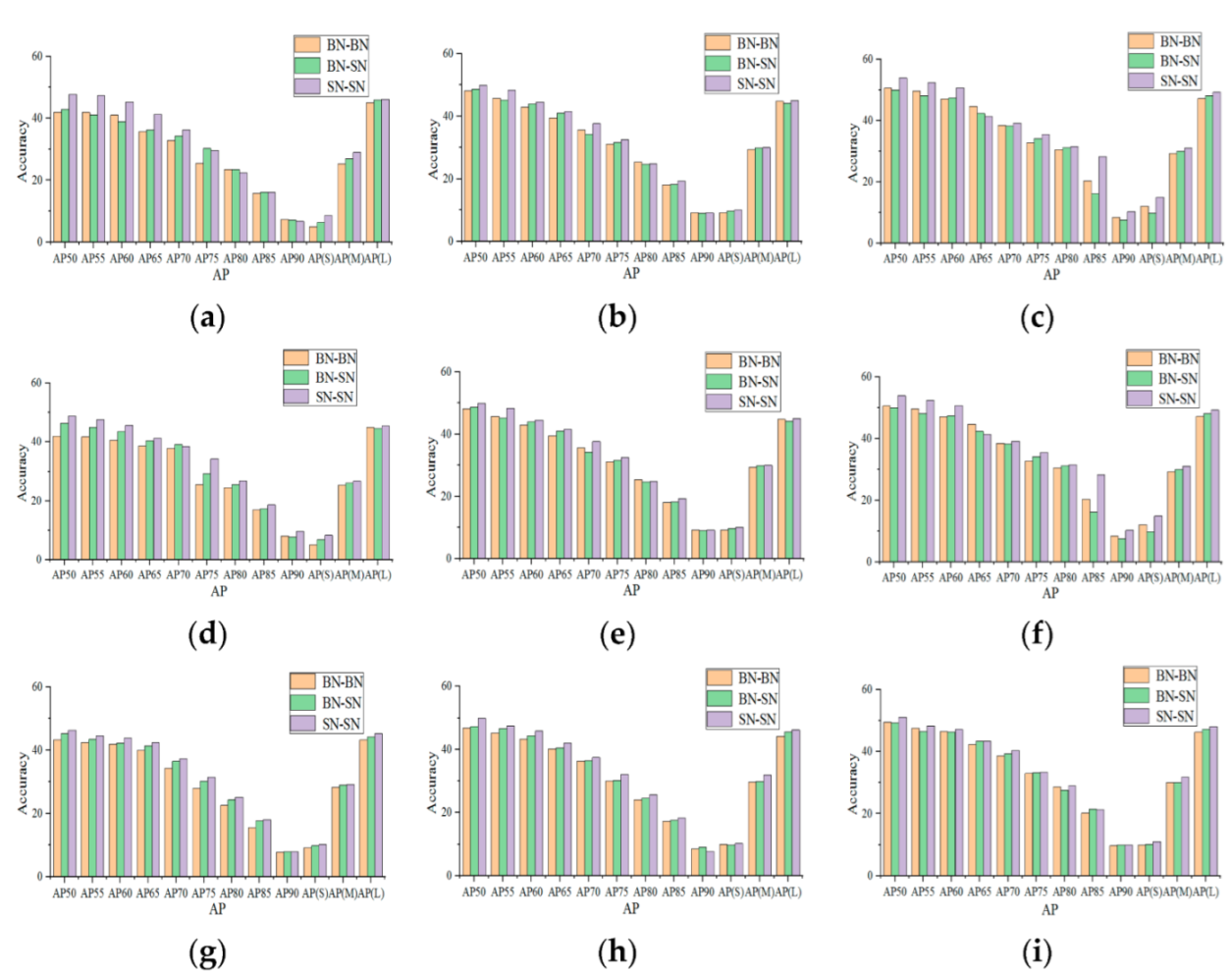 Sensors 22 04396 g002 550