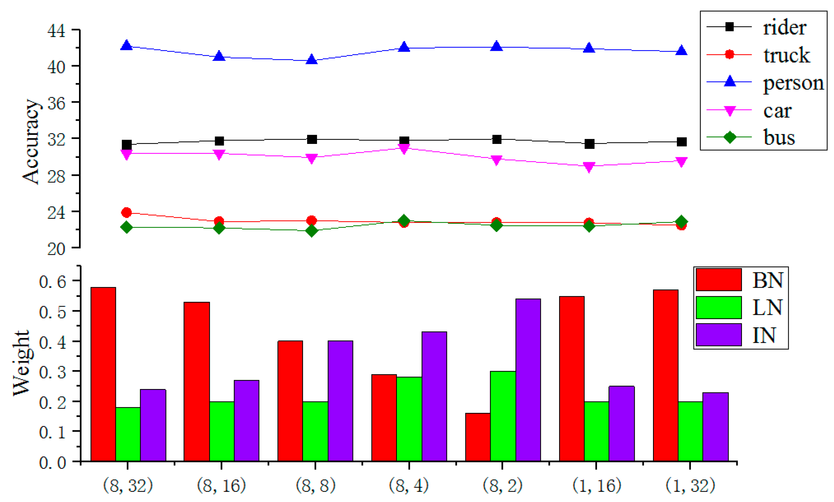 Sensors 22 04396 g003 550