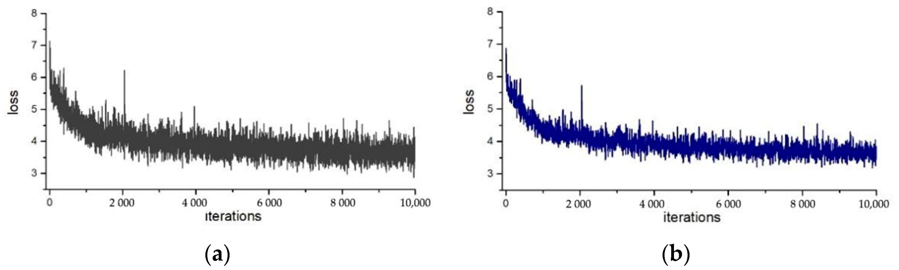 Sensors 22 04396 g005 550