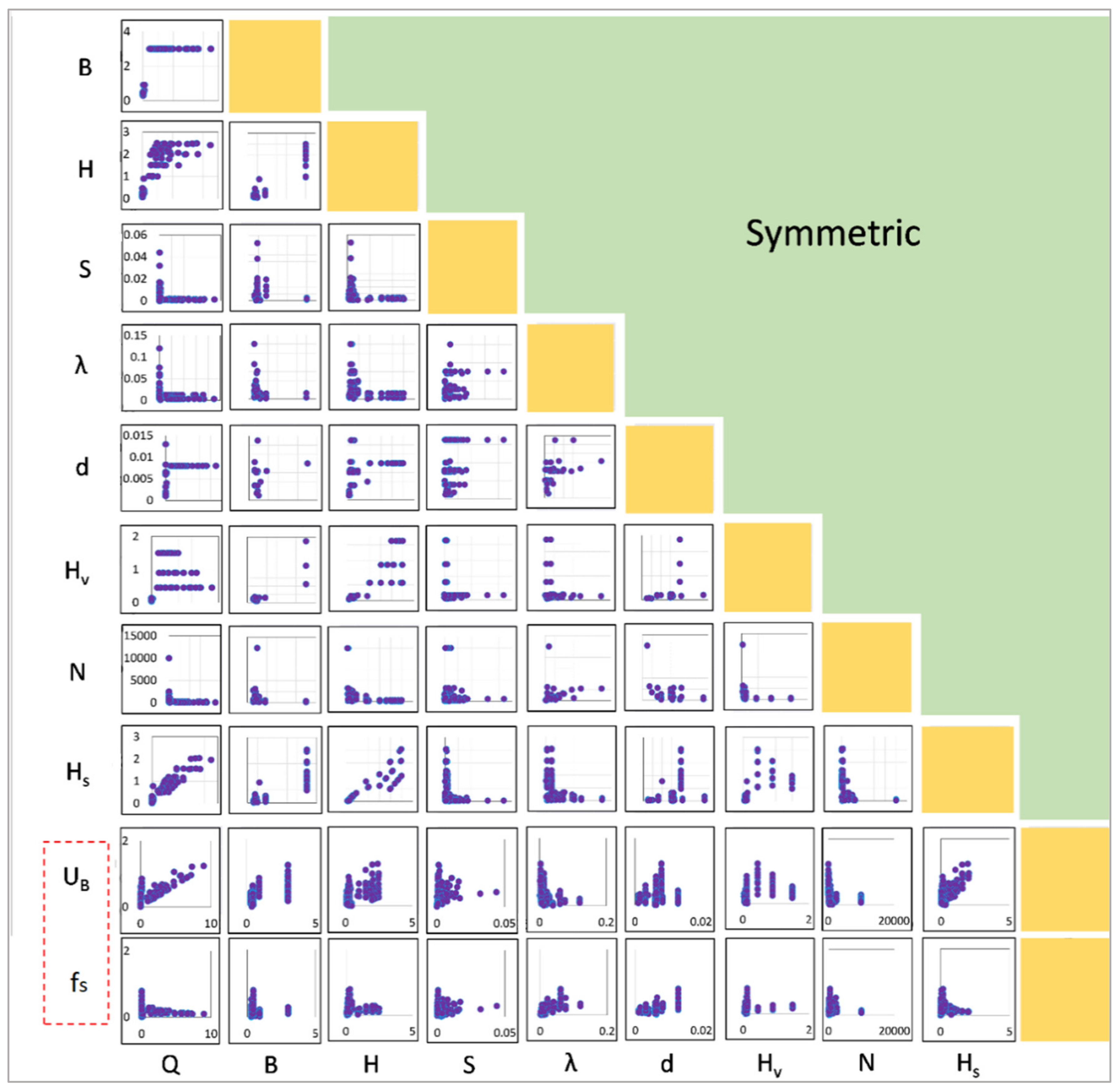 Sensors 22 04398 g003 550