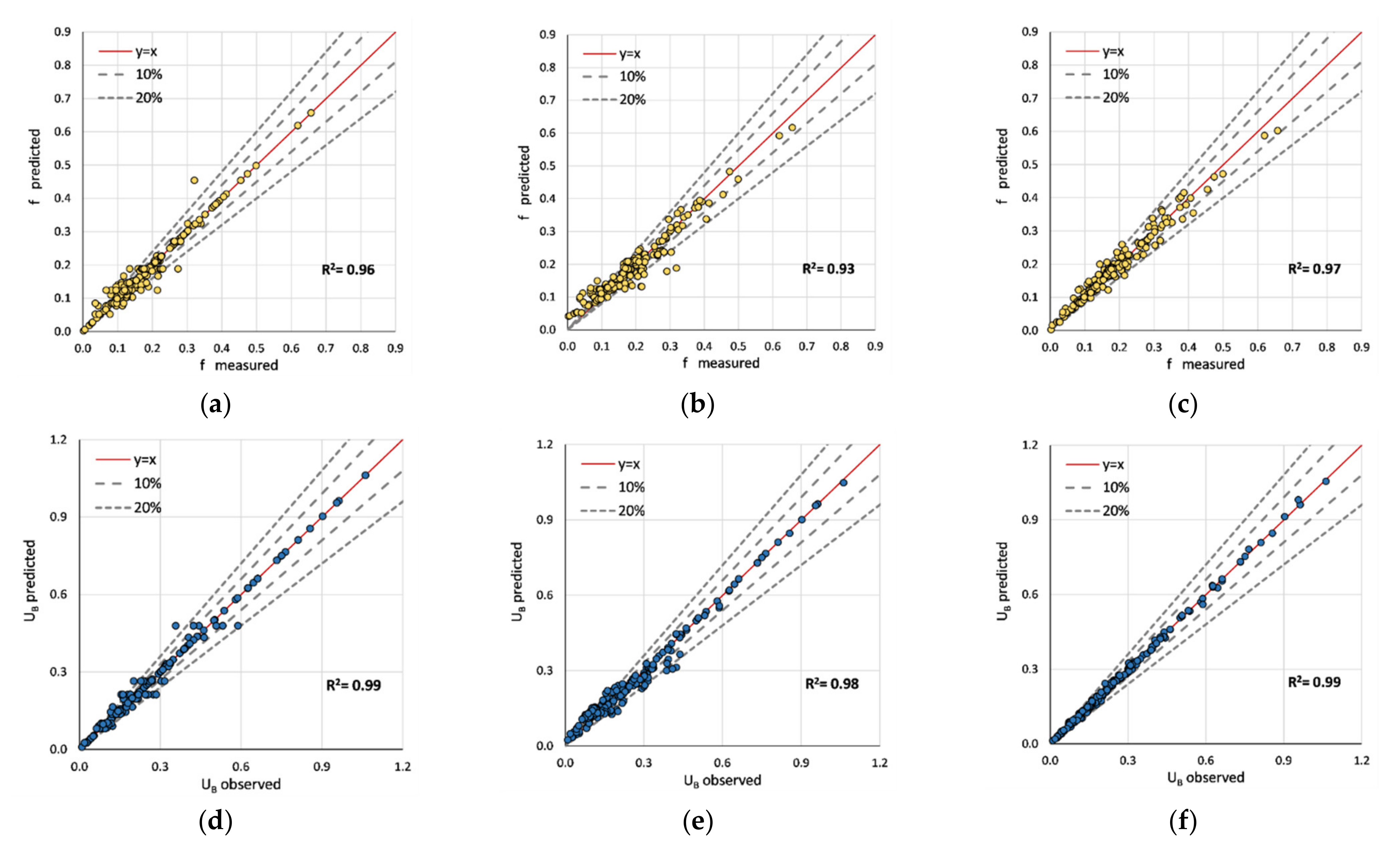 Sensors 22 04398 g004 550