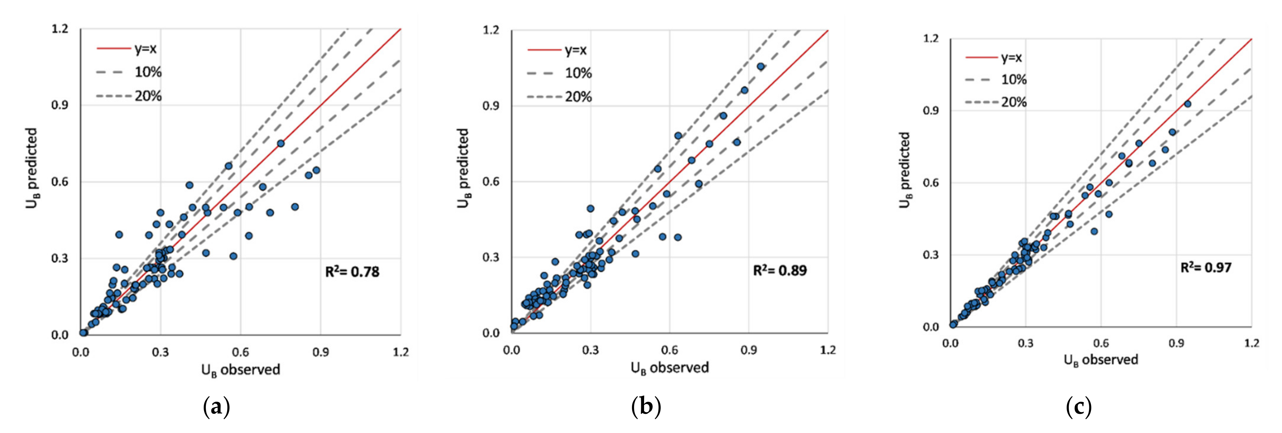 Sensors 22 04398 g006a 550