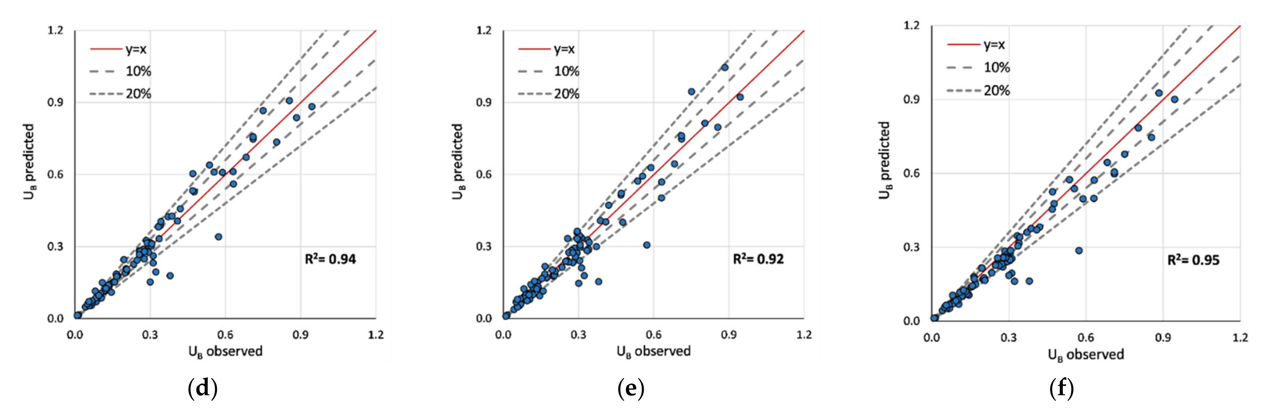 Sensors 22 04398 g006b 550