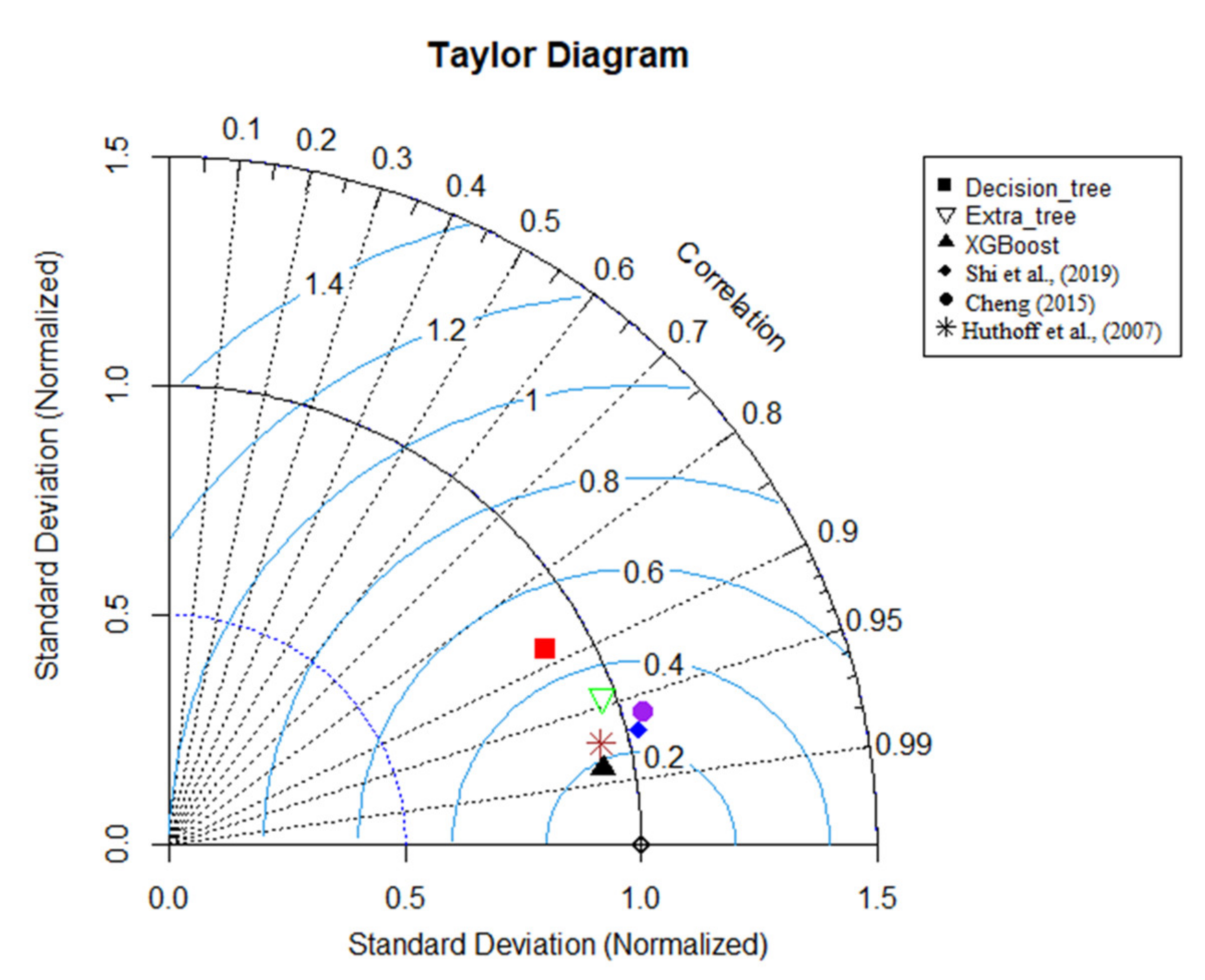 Sensors 22 04398 g007 550