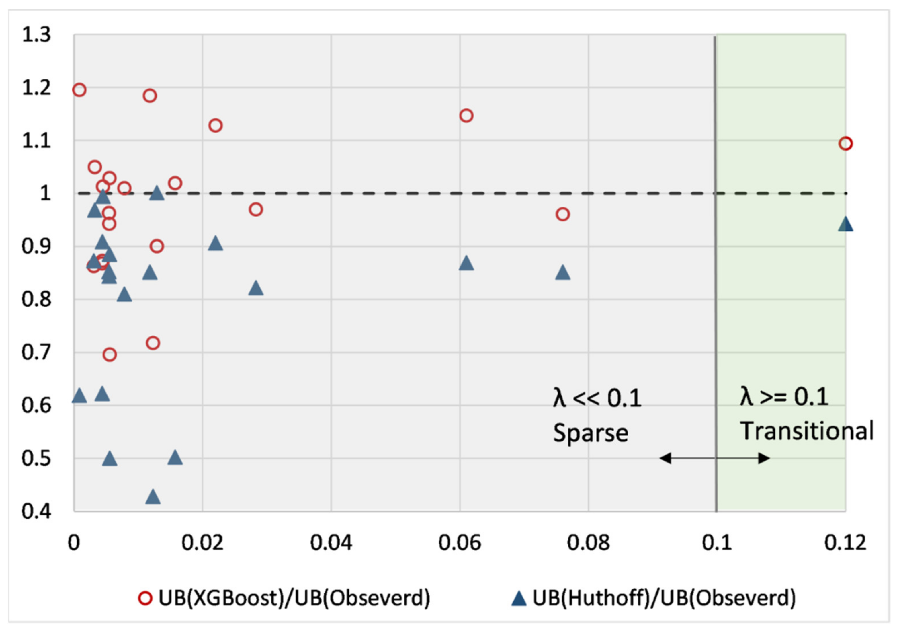 Sensors 22 04398 g009 550