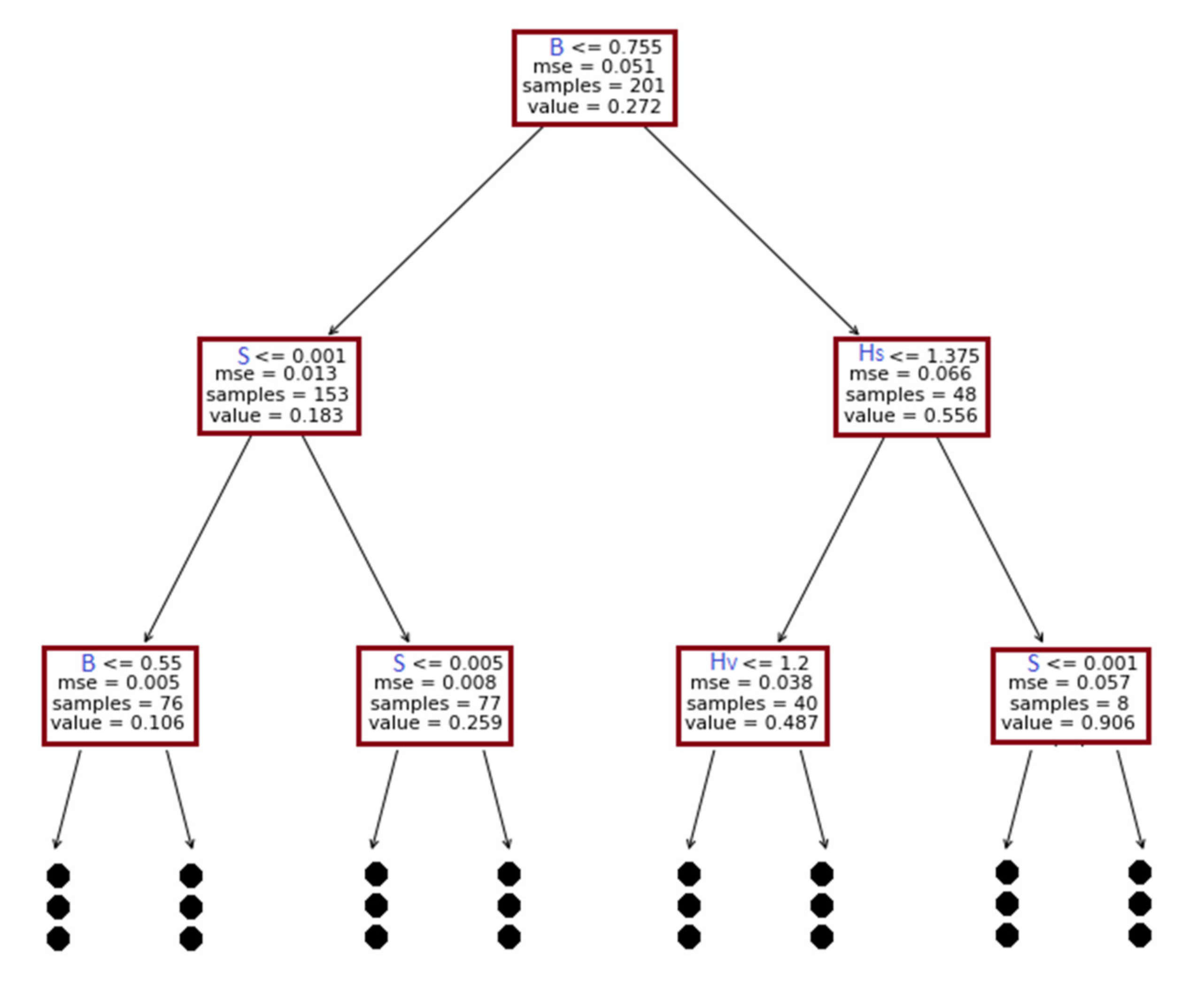 Sensors 22 04398 g011 550