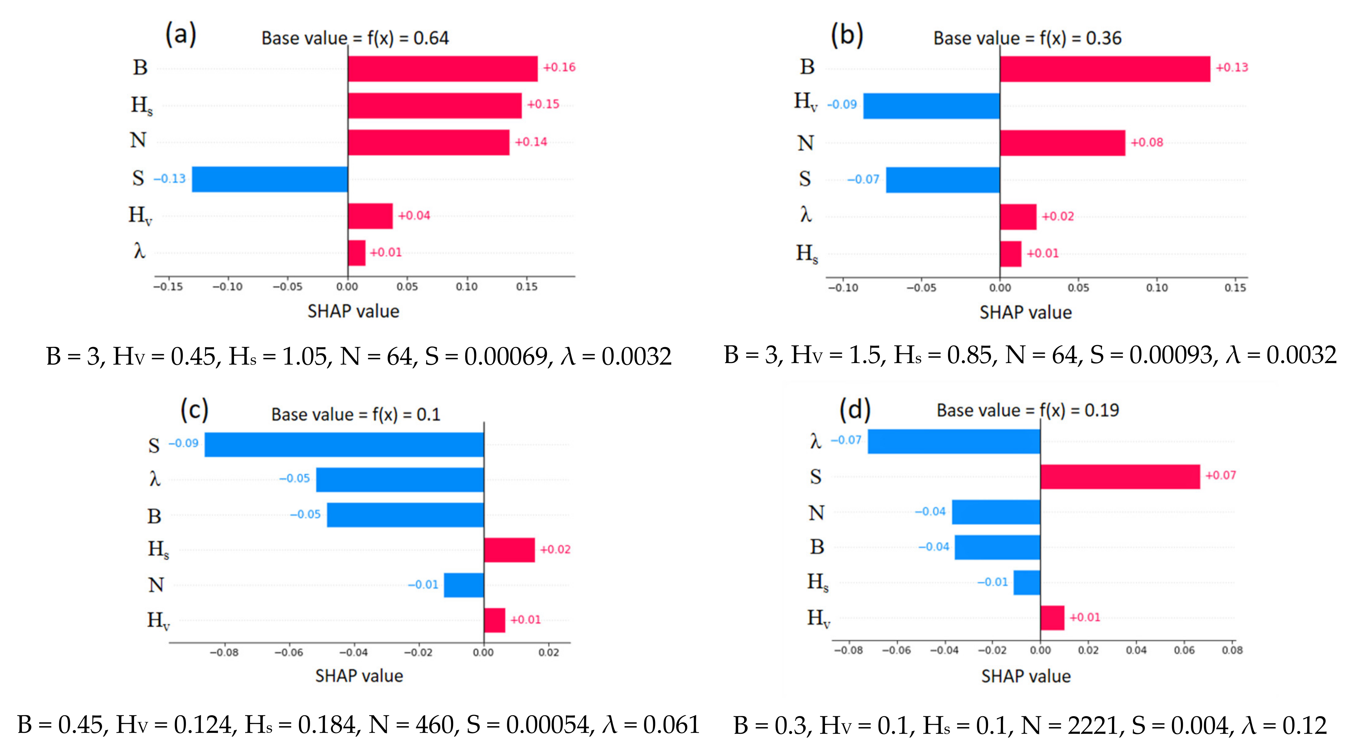 Sensors 22 04398 g014 550