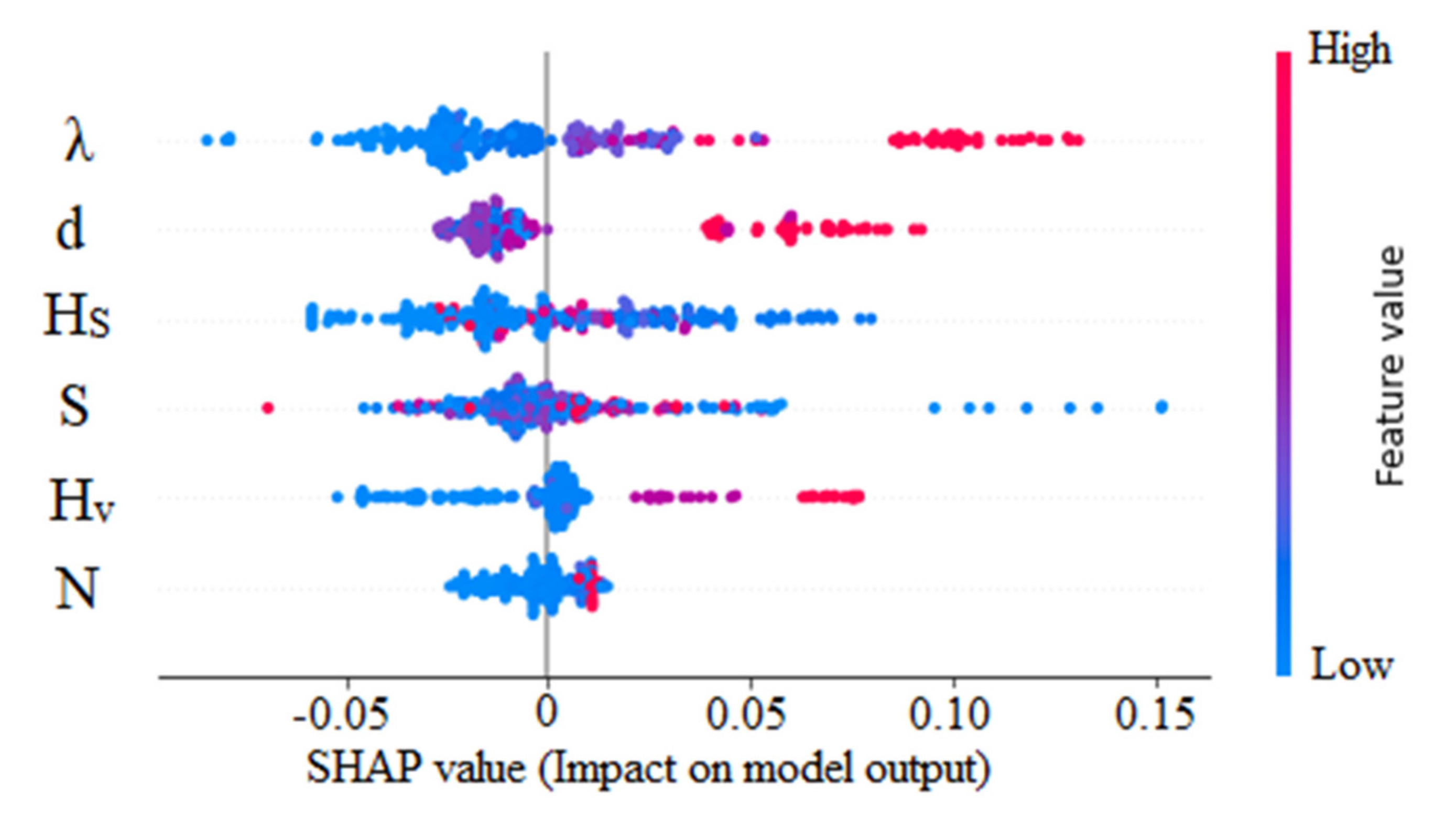 Sensors 22 04398 g017 550