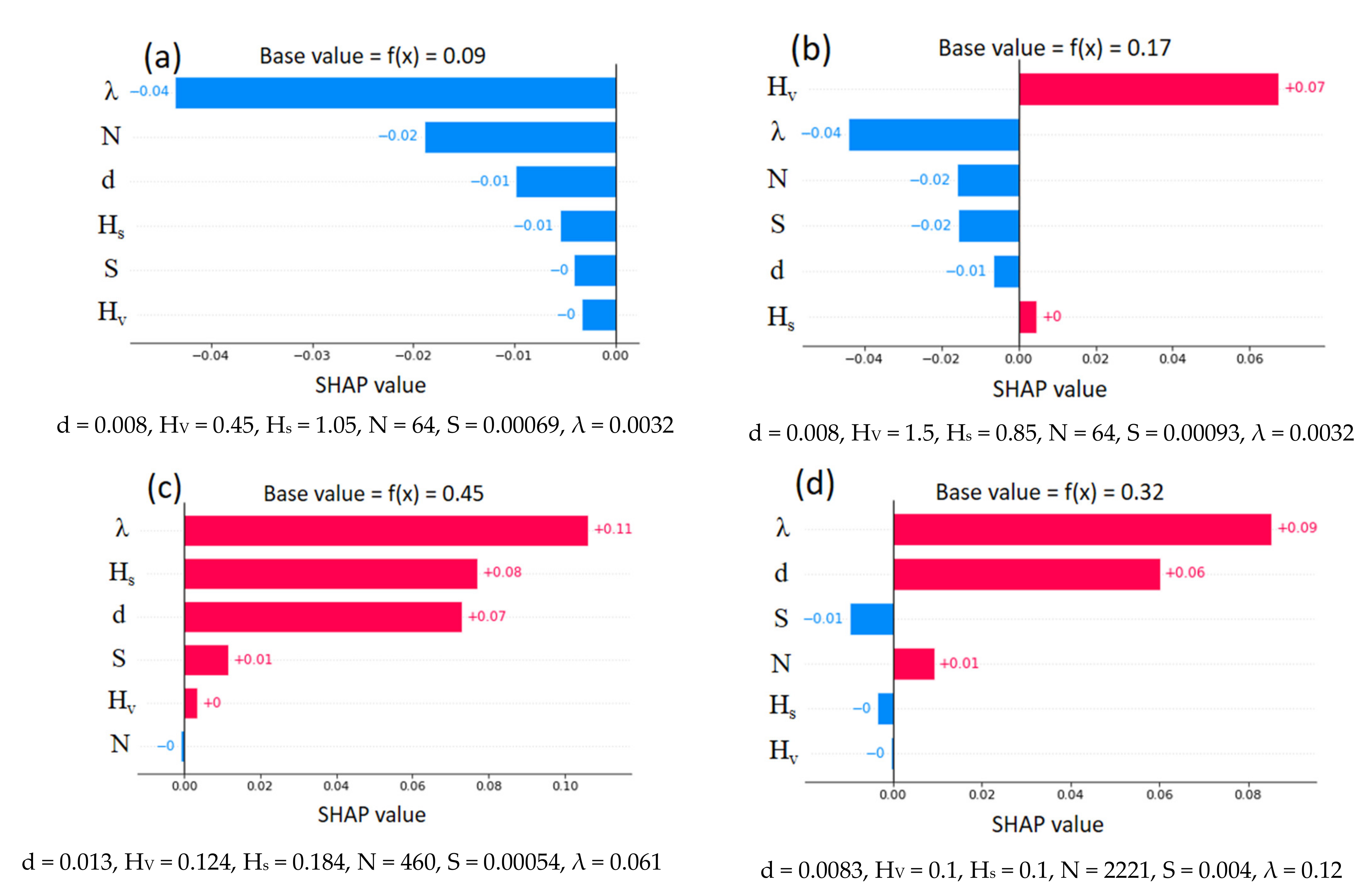 Sensors 22 04398 g018 550