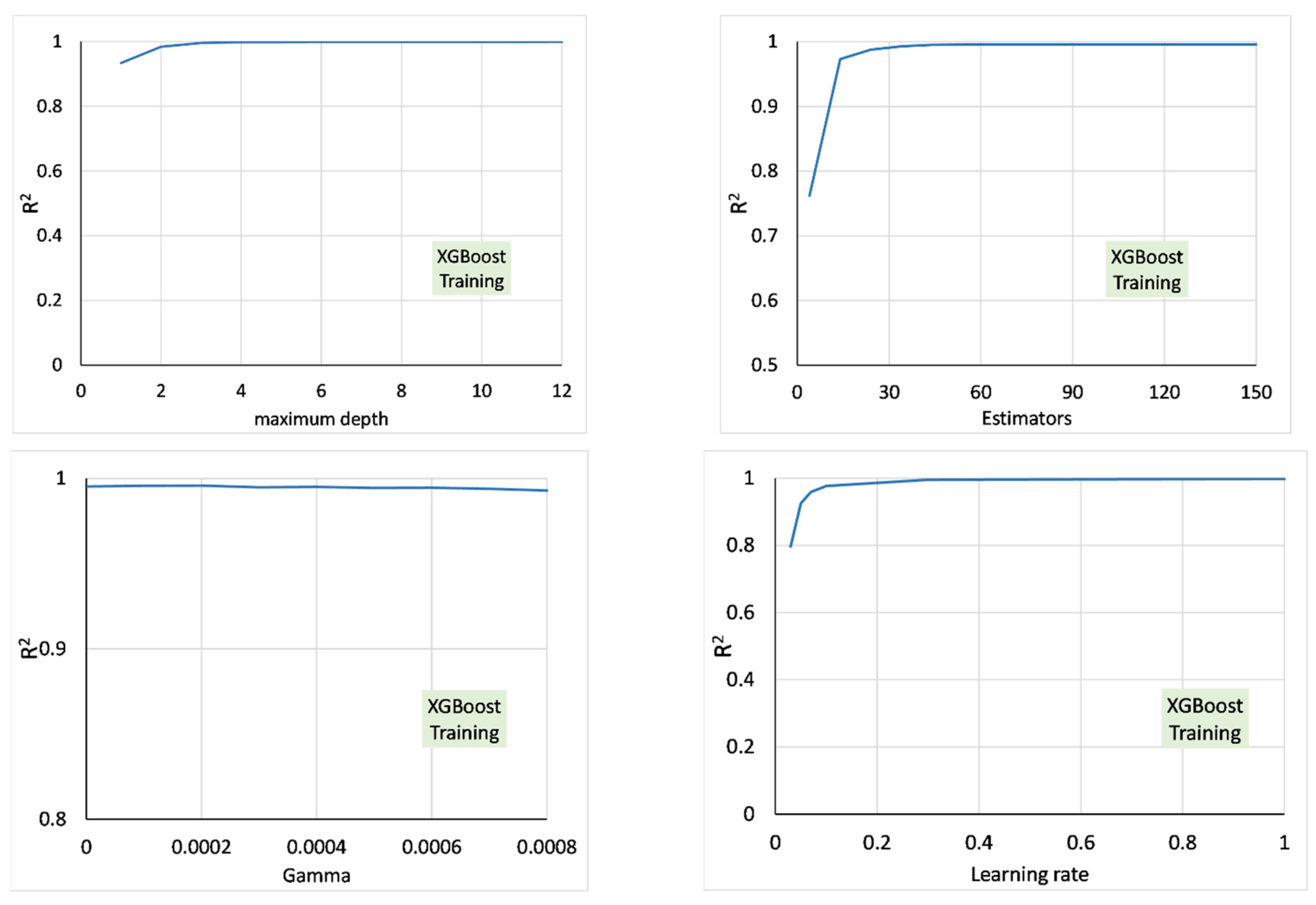 Sensors 22 04398 g0a1b 550
