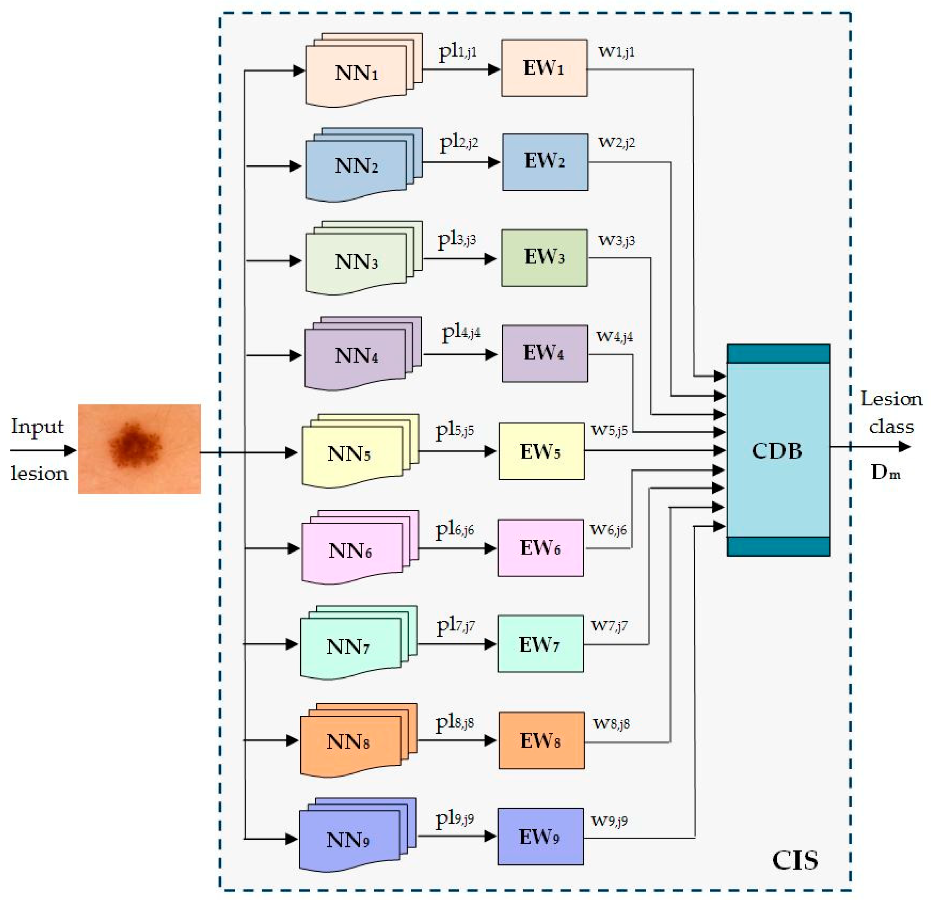 Sensors 22 04399 g007 550