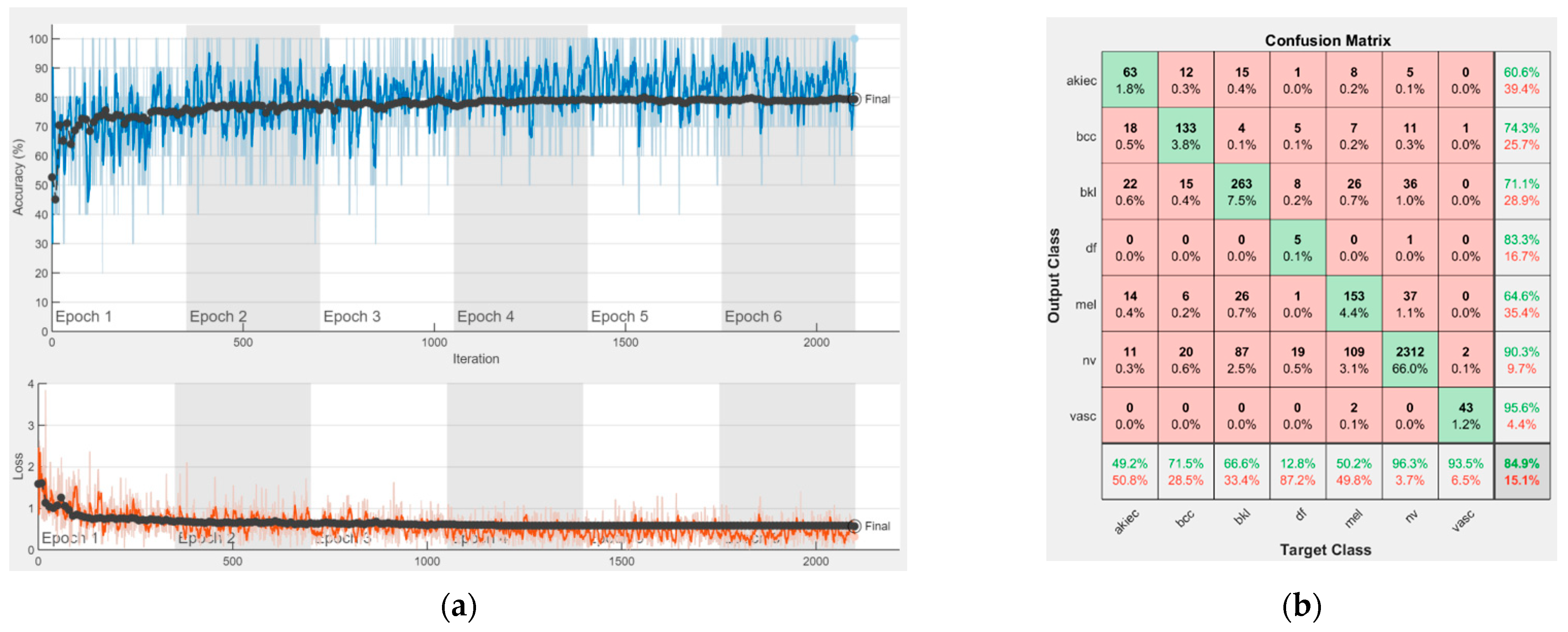 Sensors 22 04399 g009 550
