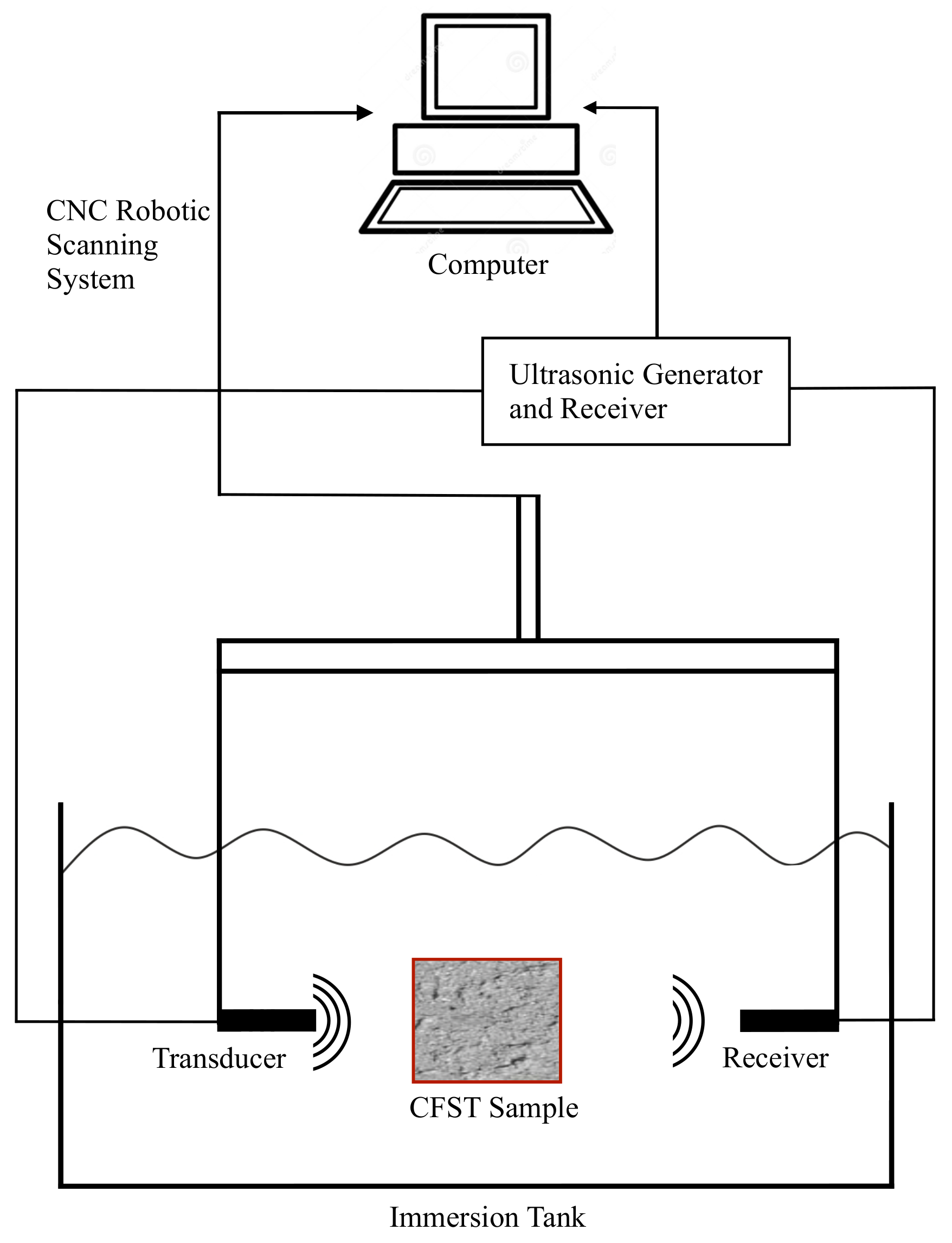 Sensors 22 04400 g002 550