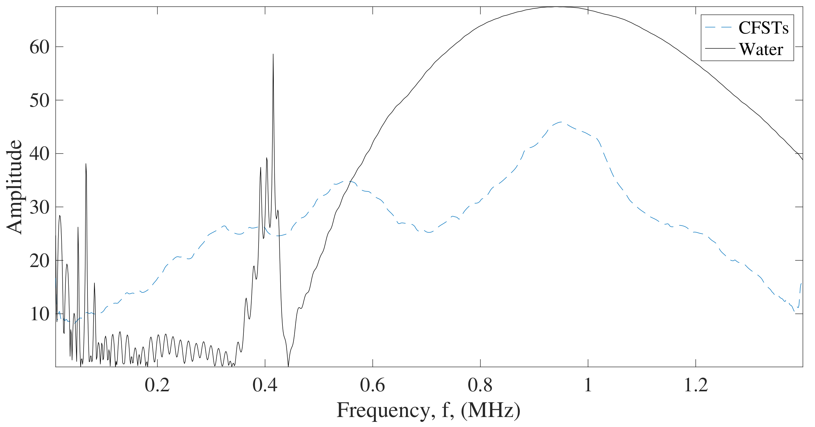 Sensors 22 04400 g004 550