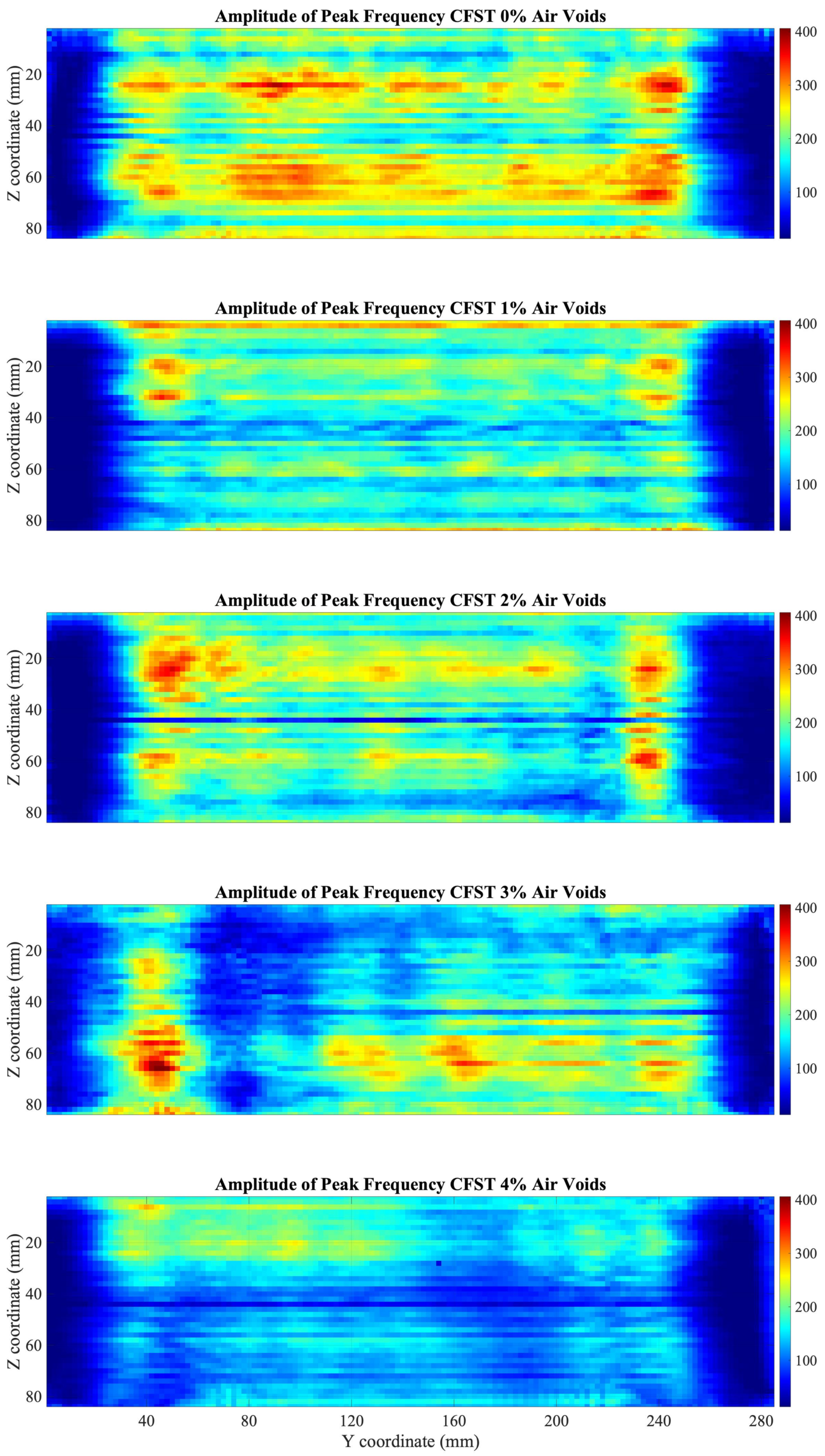 Sensors 22 04400 g006 550