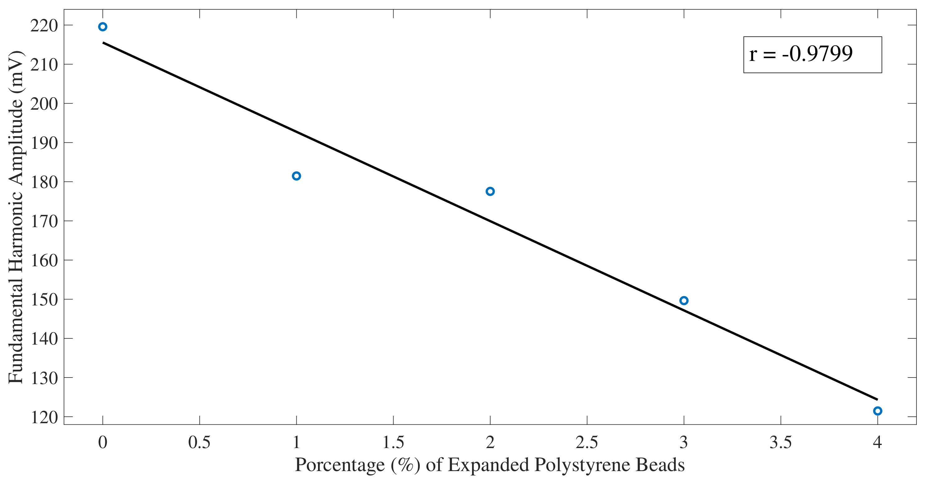 Sensors 22 04400 g007 550
