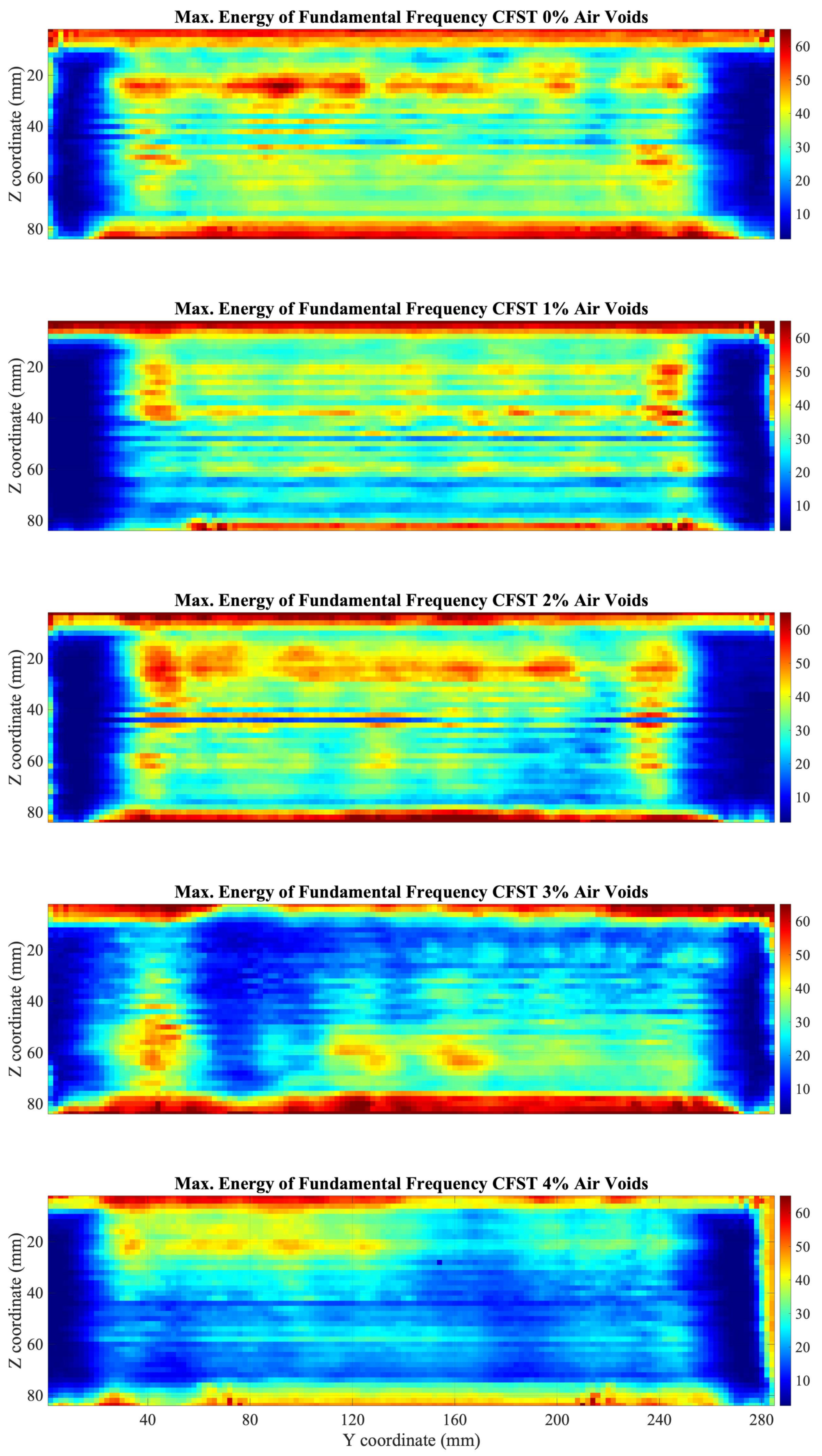 Sensors 22 04400 g008 550