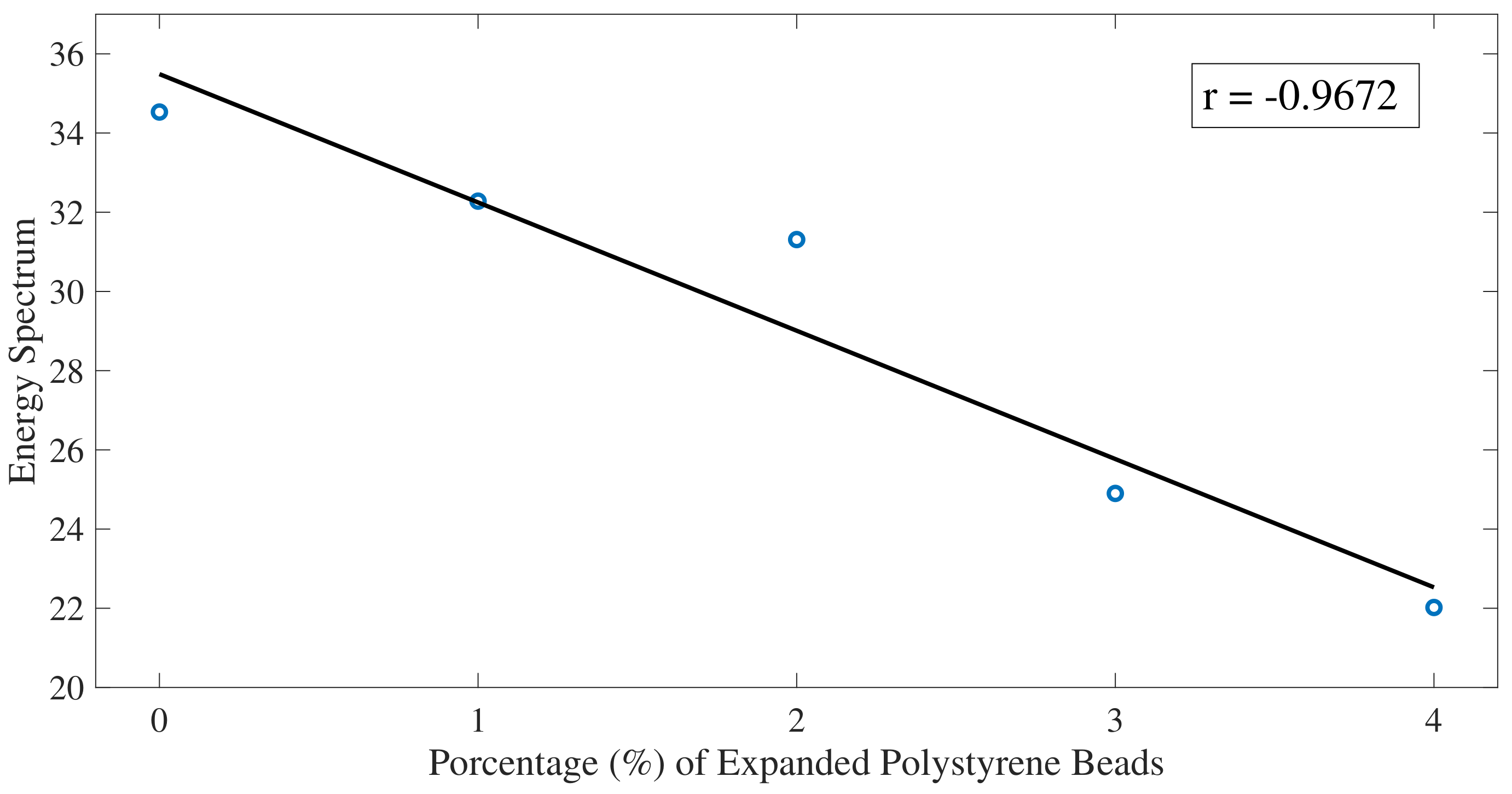 Sensors 22 04400 g009 550