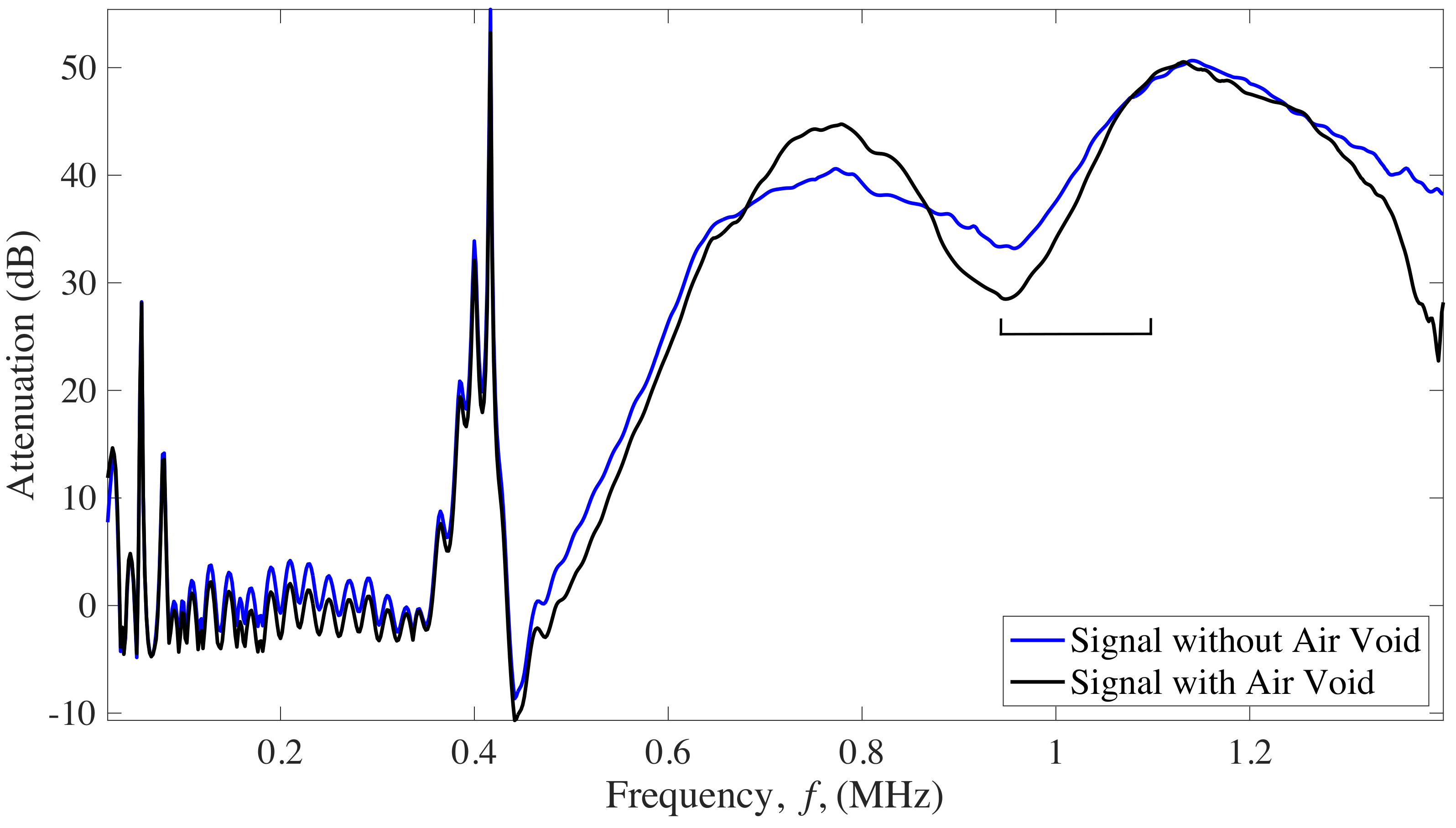 Sensors 22 04400 g010 550