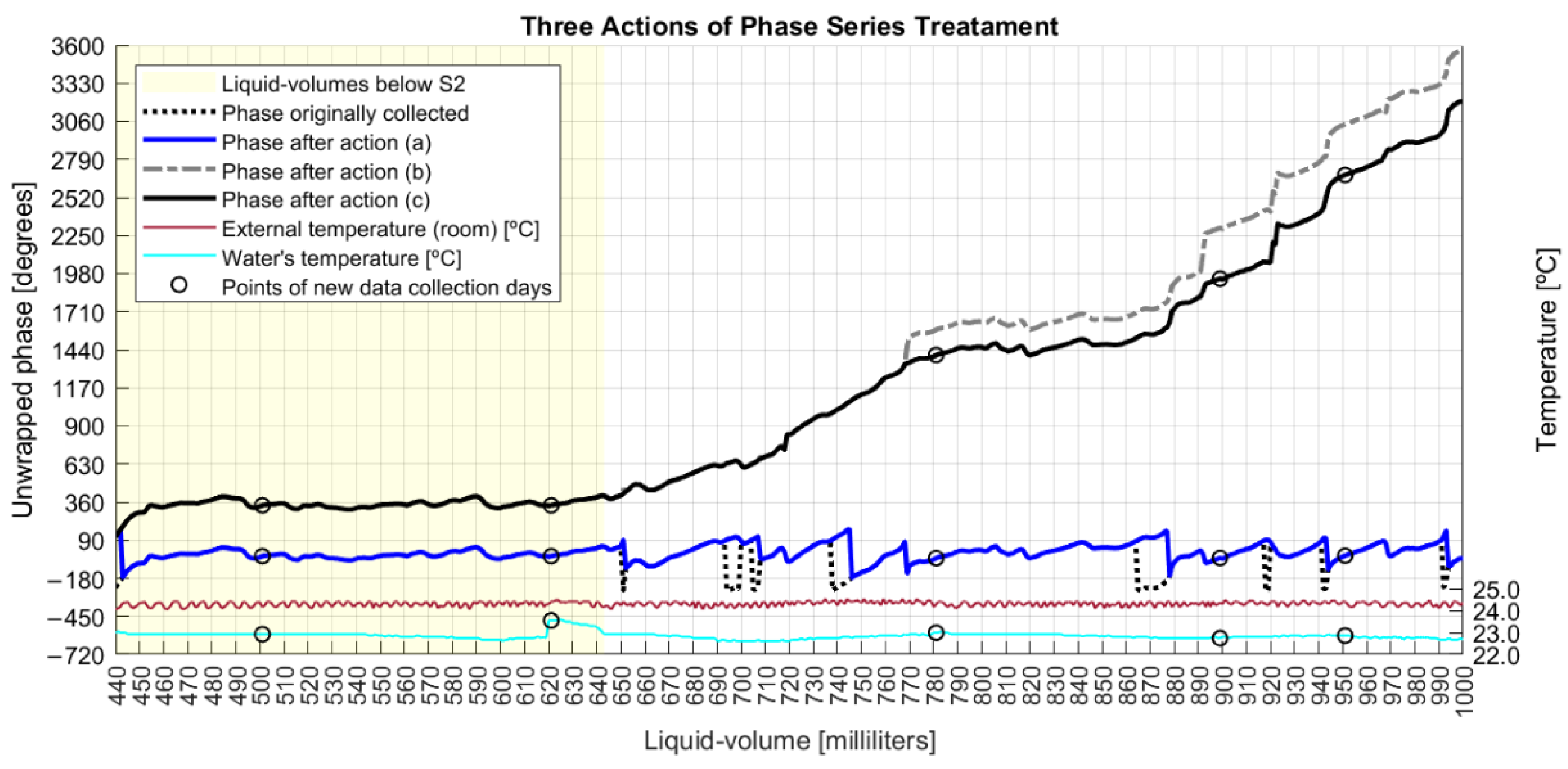 Sensors 22 04404 g011