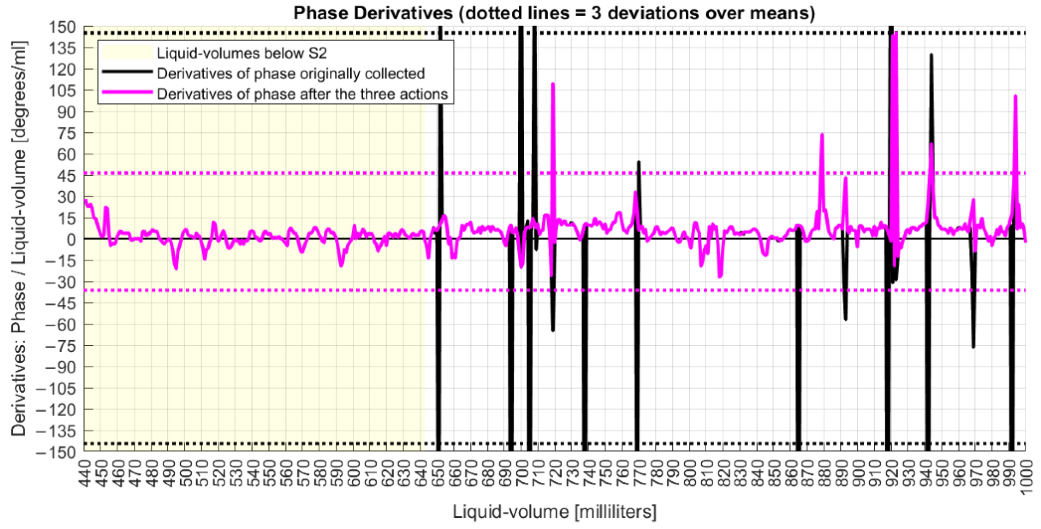Sensors 22 04404 g012