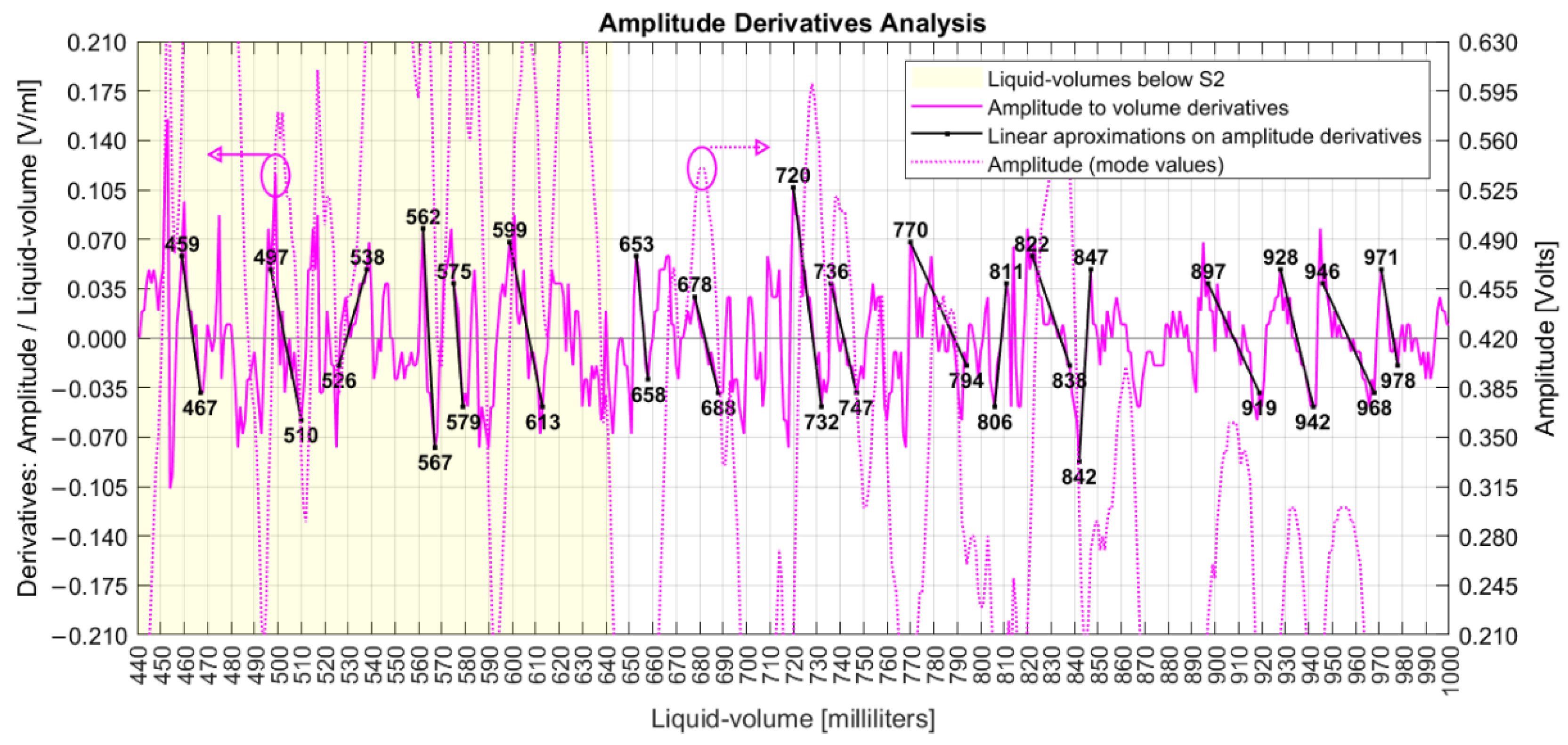 Sensors 22 04404 g015