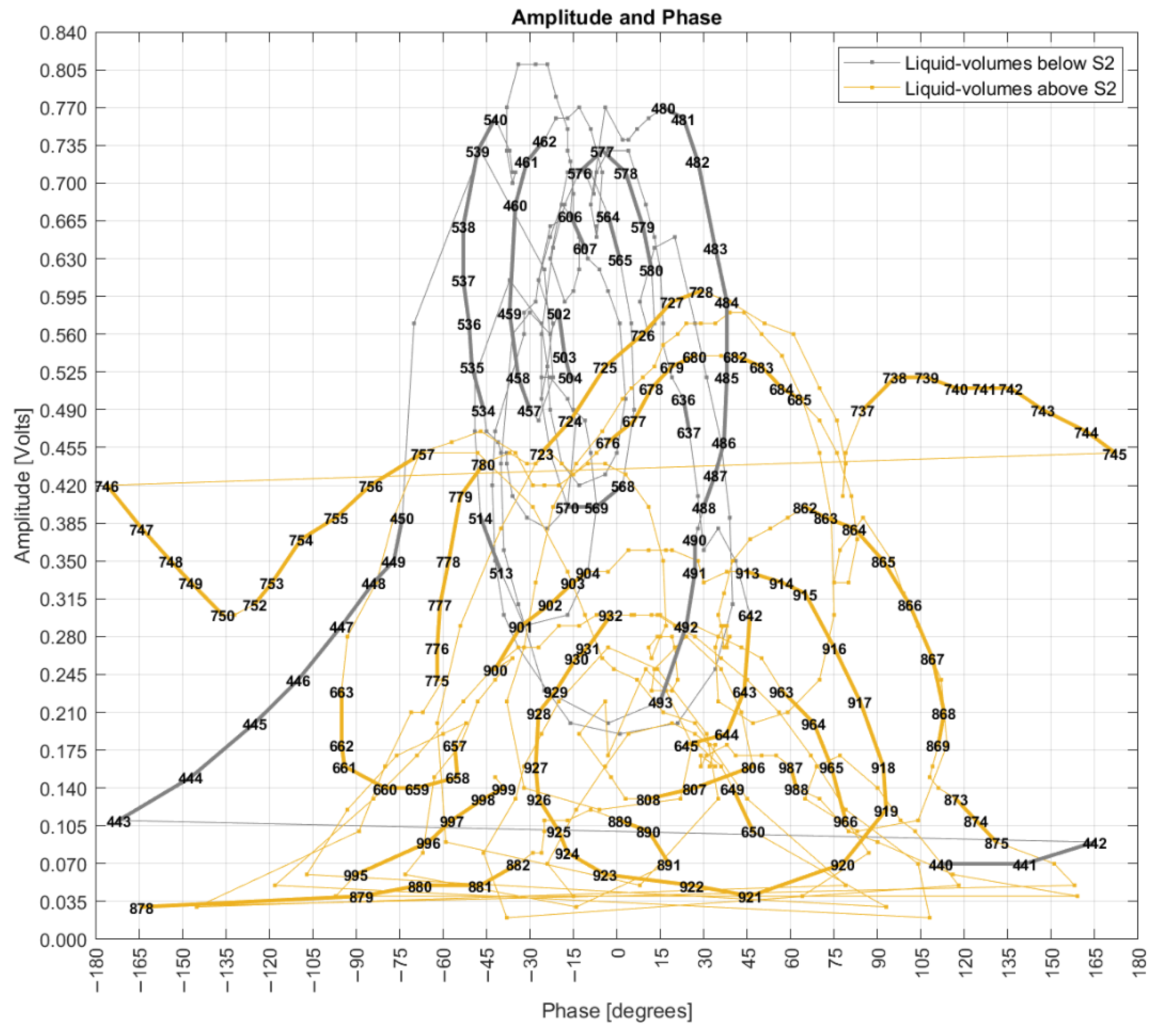 Sensors 22 04404 g016