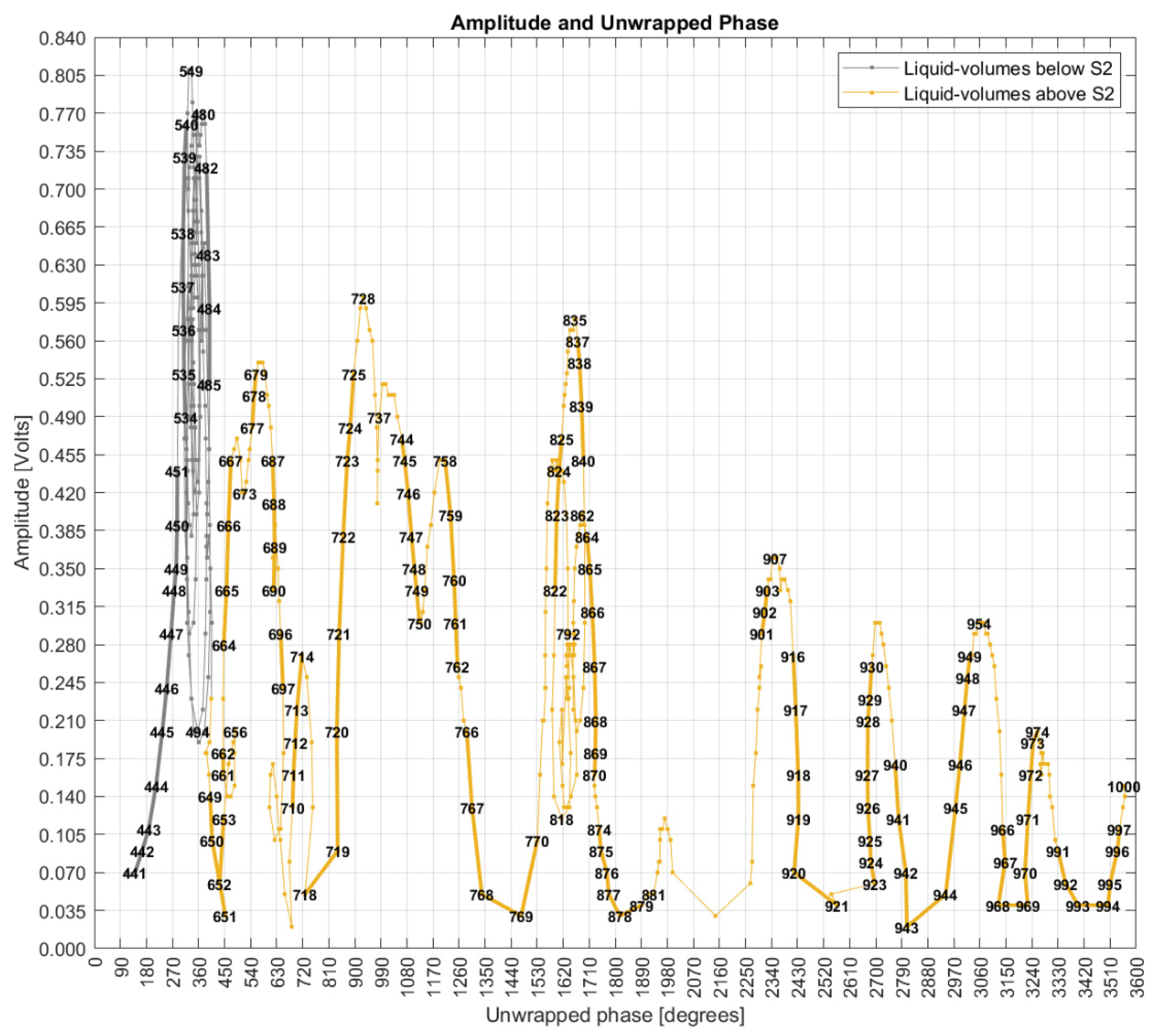 Sensors 22 04404 g017