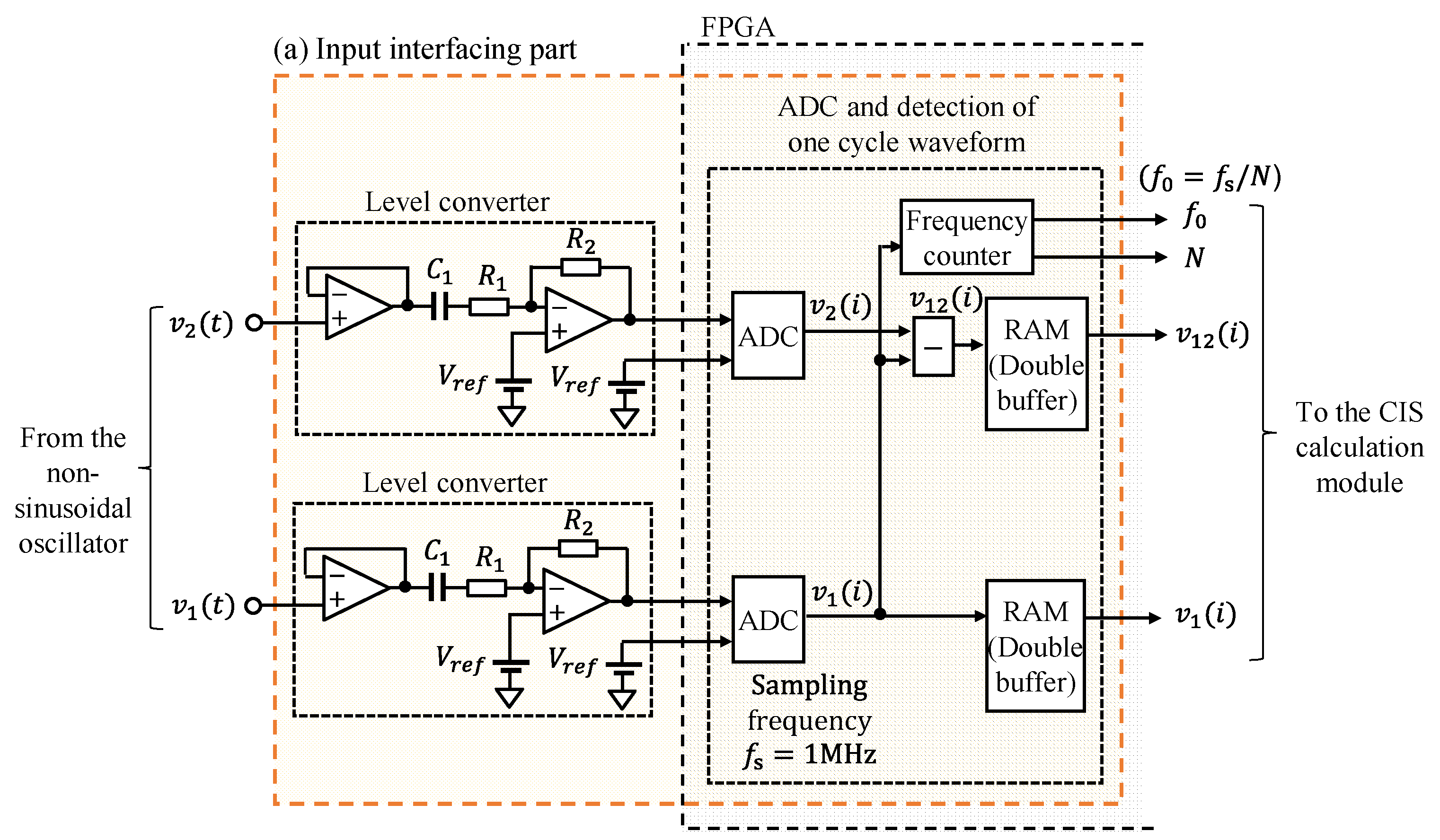 Sensors 22 04406 g002