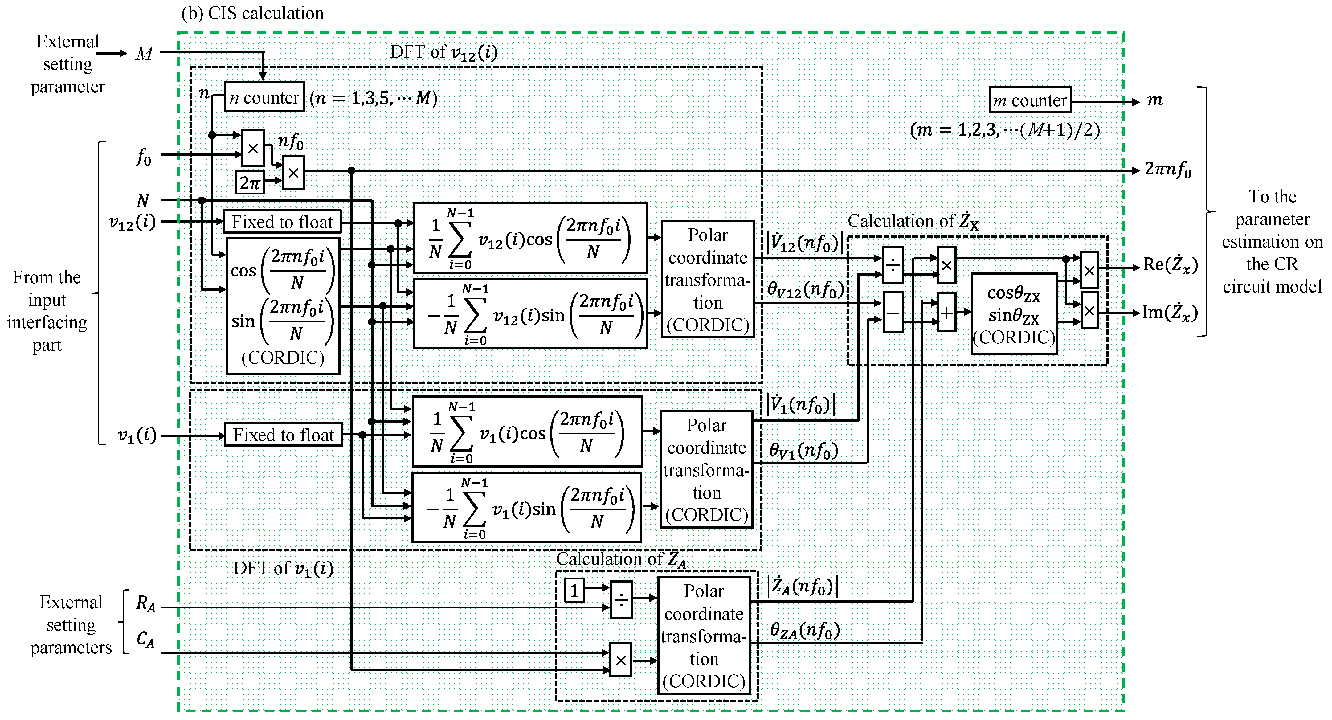 Sensors 22 04406 g003