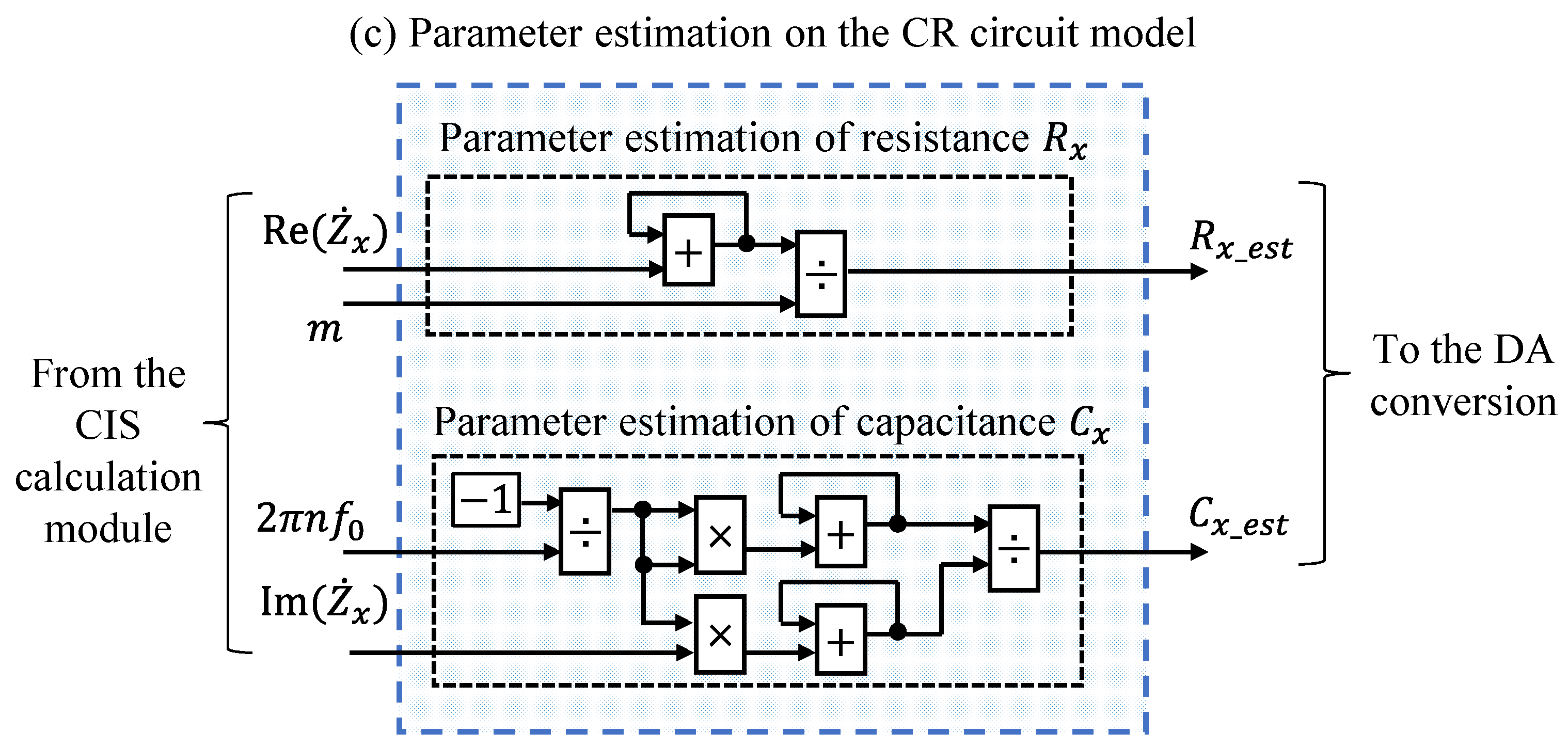 Sensors 22 04406 g004