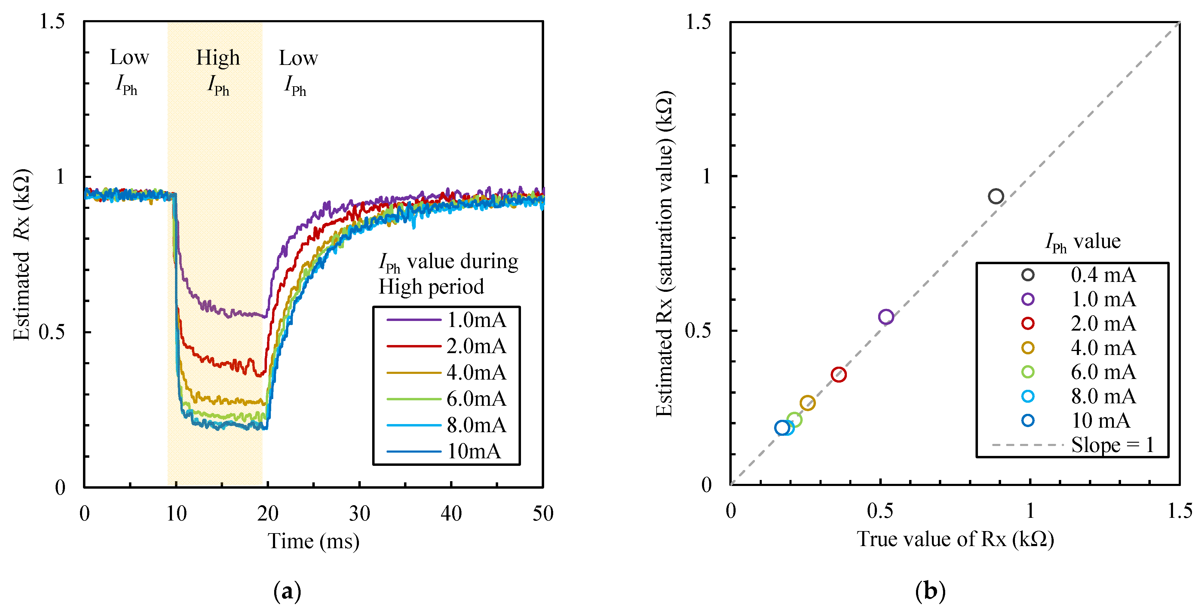 Sensors 22 04406 g010