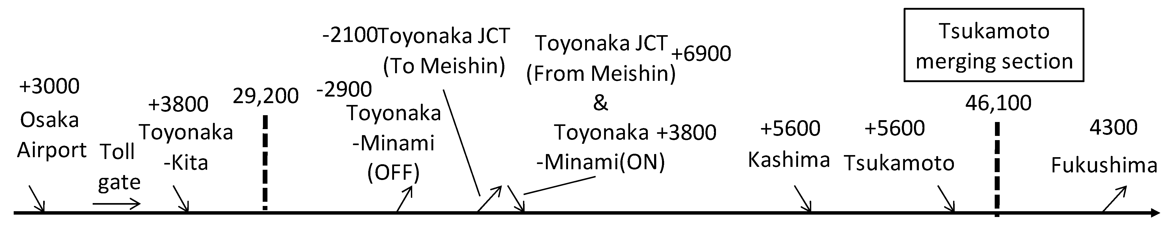 Sensors 22 04407 g002