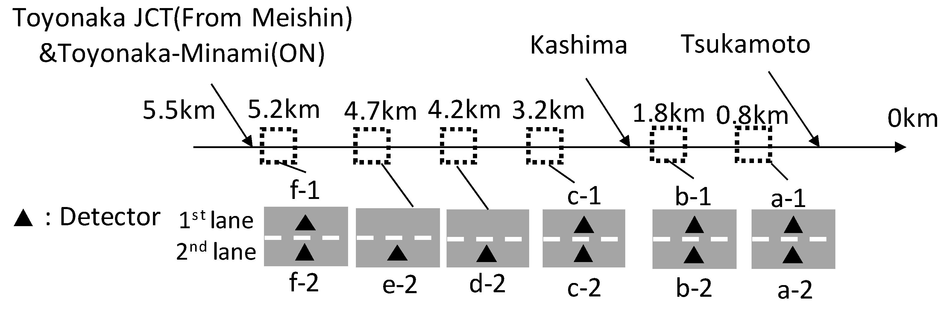 Sensors 22 04407 g004