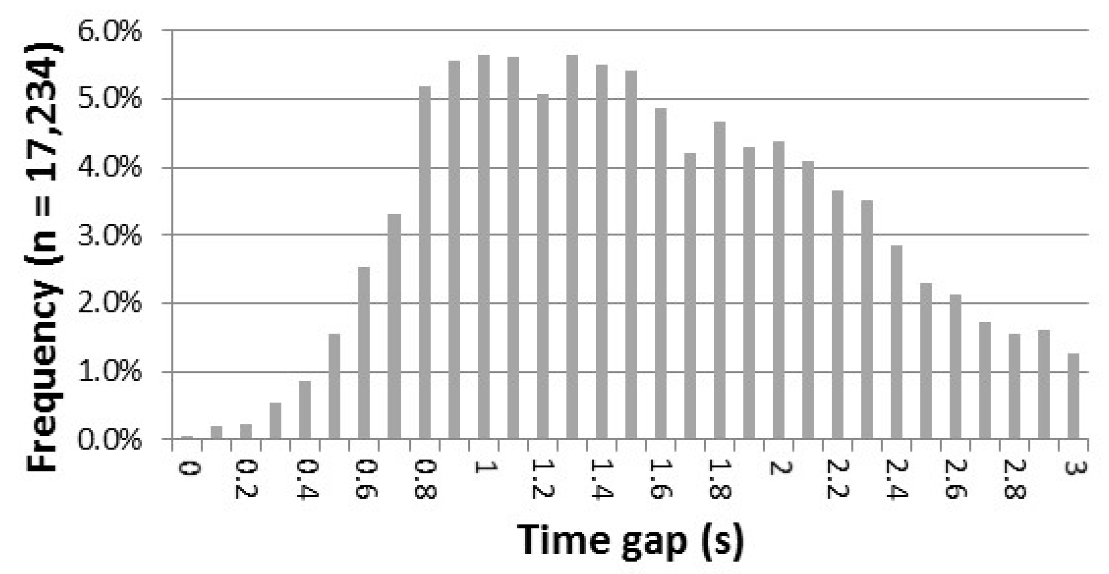 Sensors 22 04407 g005