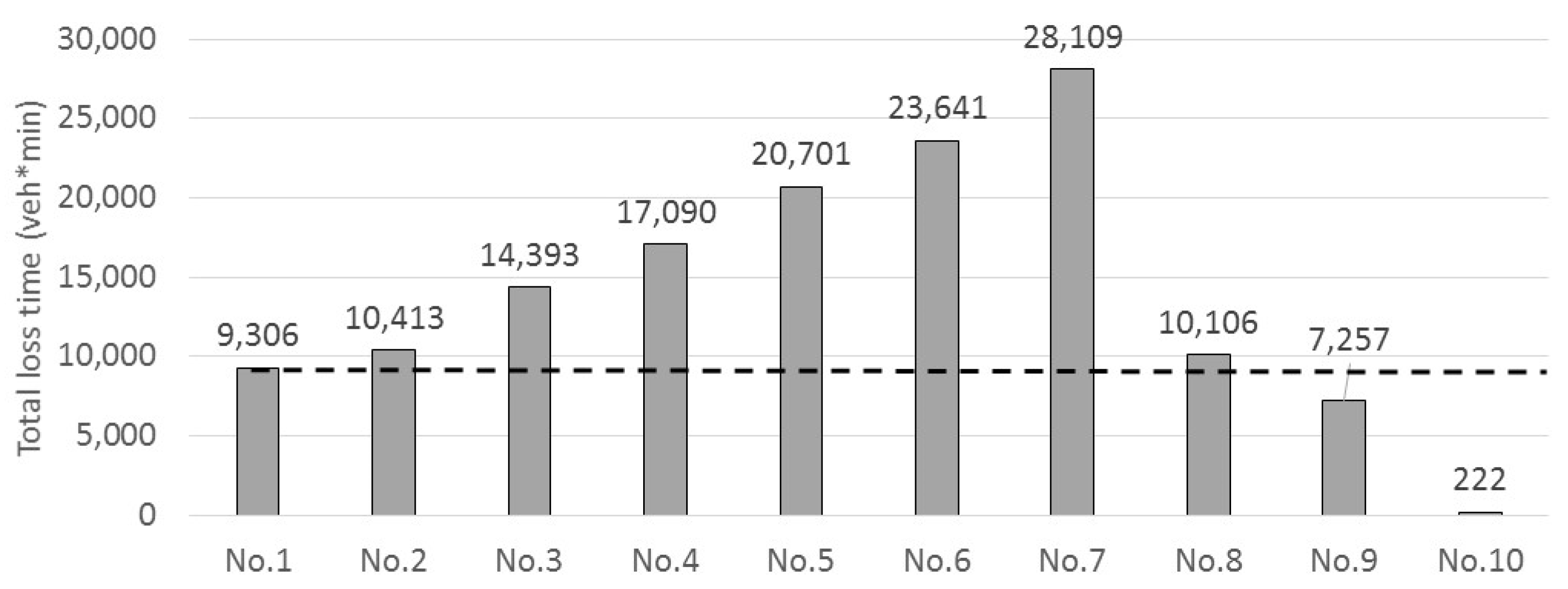 Sensors 22 04407 g008